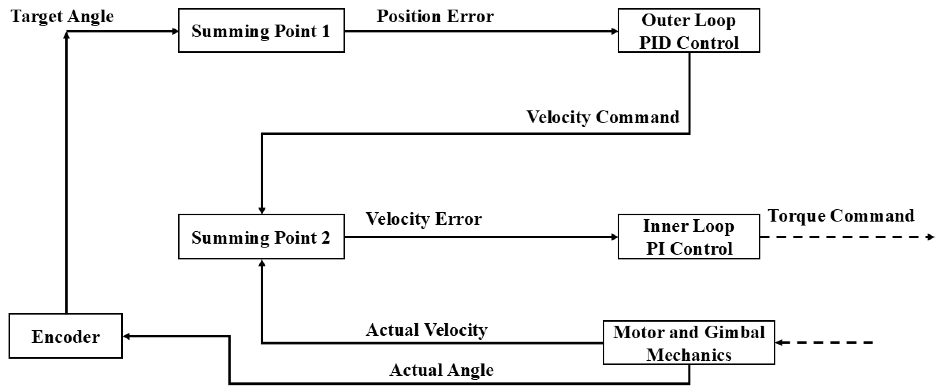 Photonics 12 01001 g008 Photonics 12 01001 g008