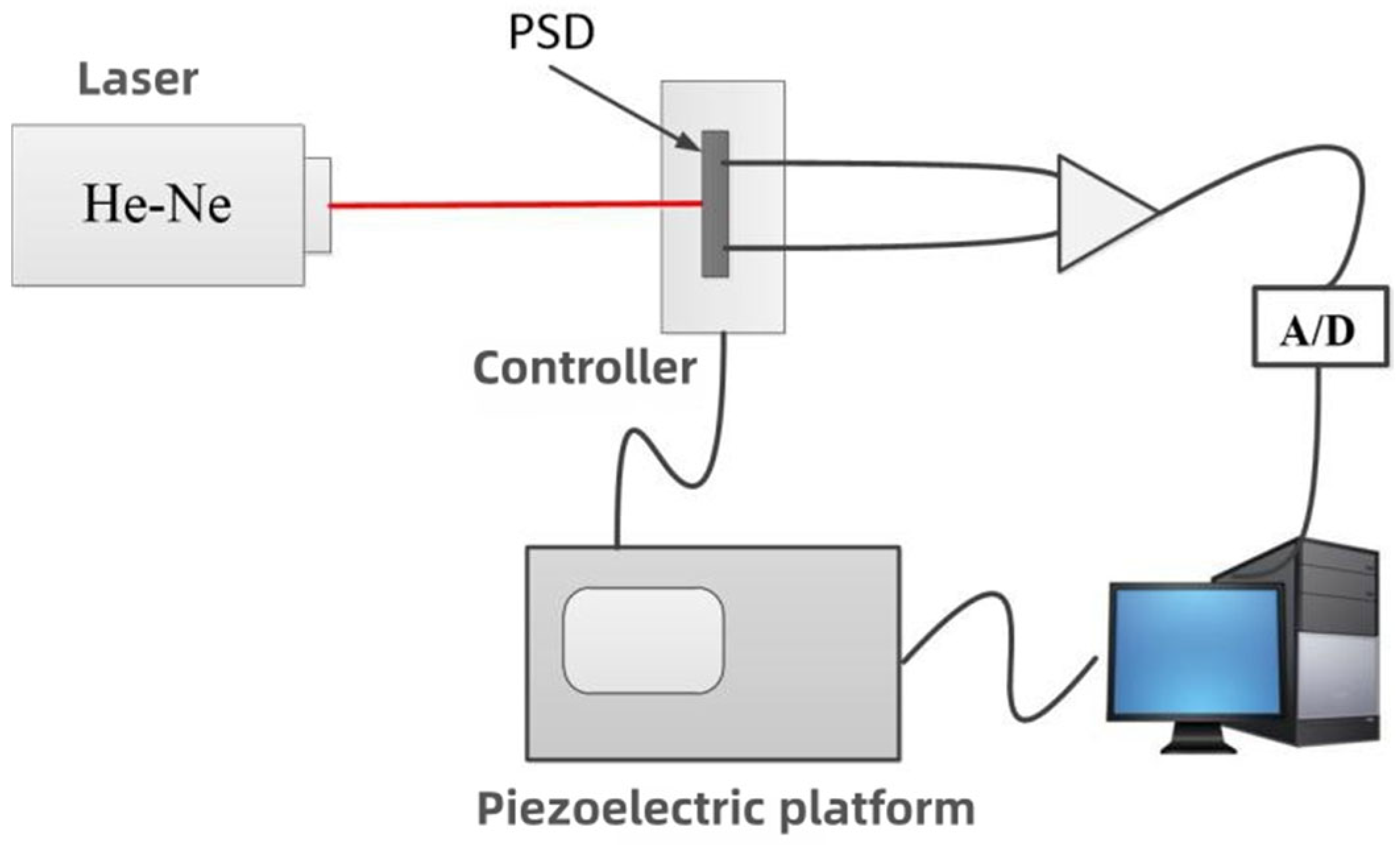 Photonics 12 01002 g004