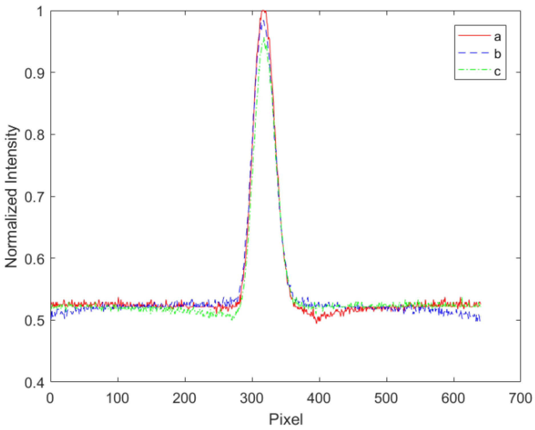 Photonics 12 01002 g005