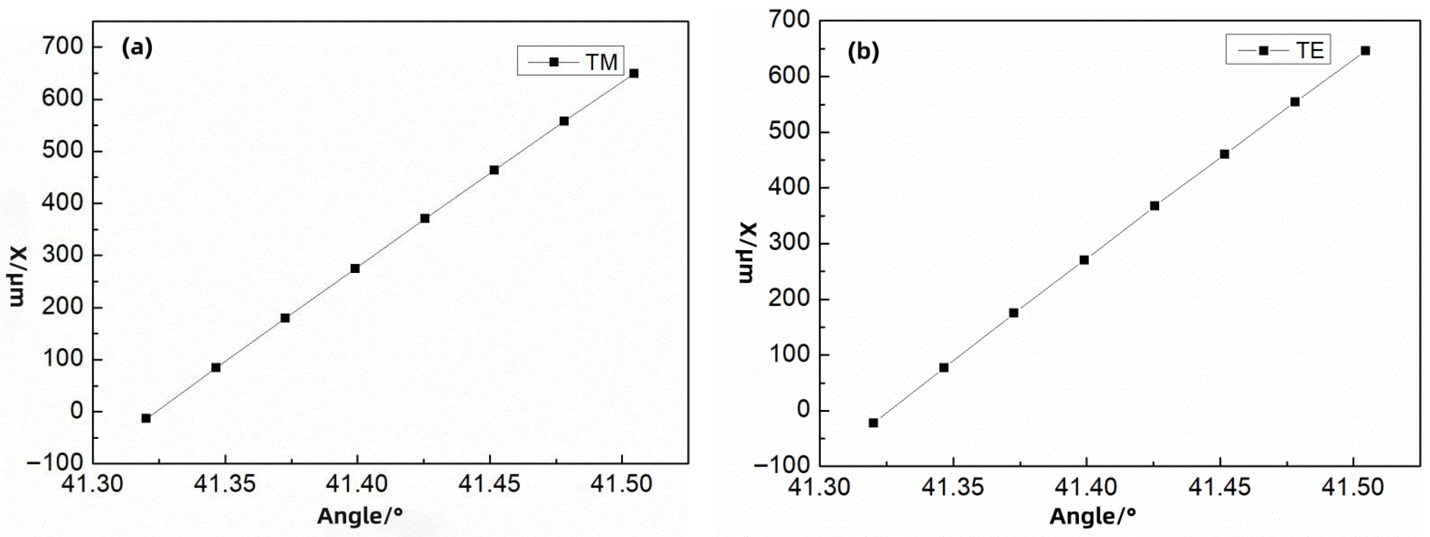 Photonics 12 01002 g006