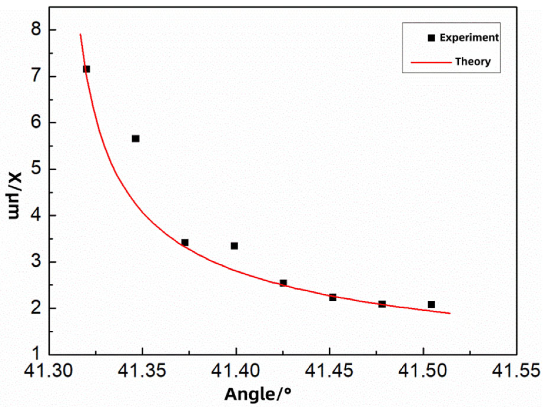 Photonics 12 01002 g007