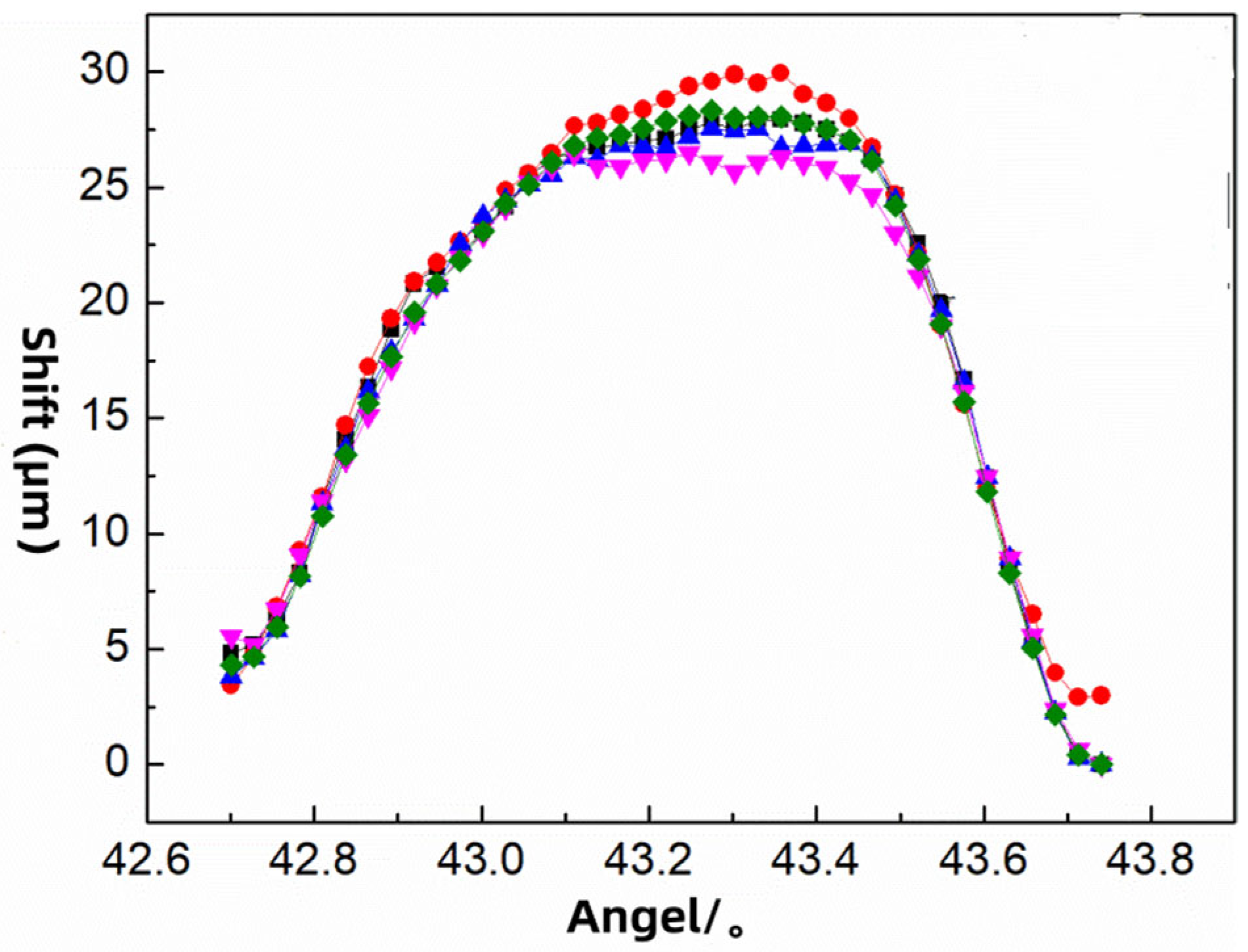 Photonics 12 01002 g008