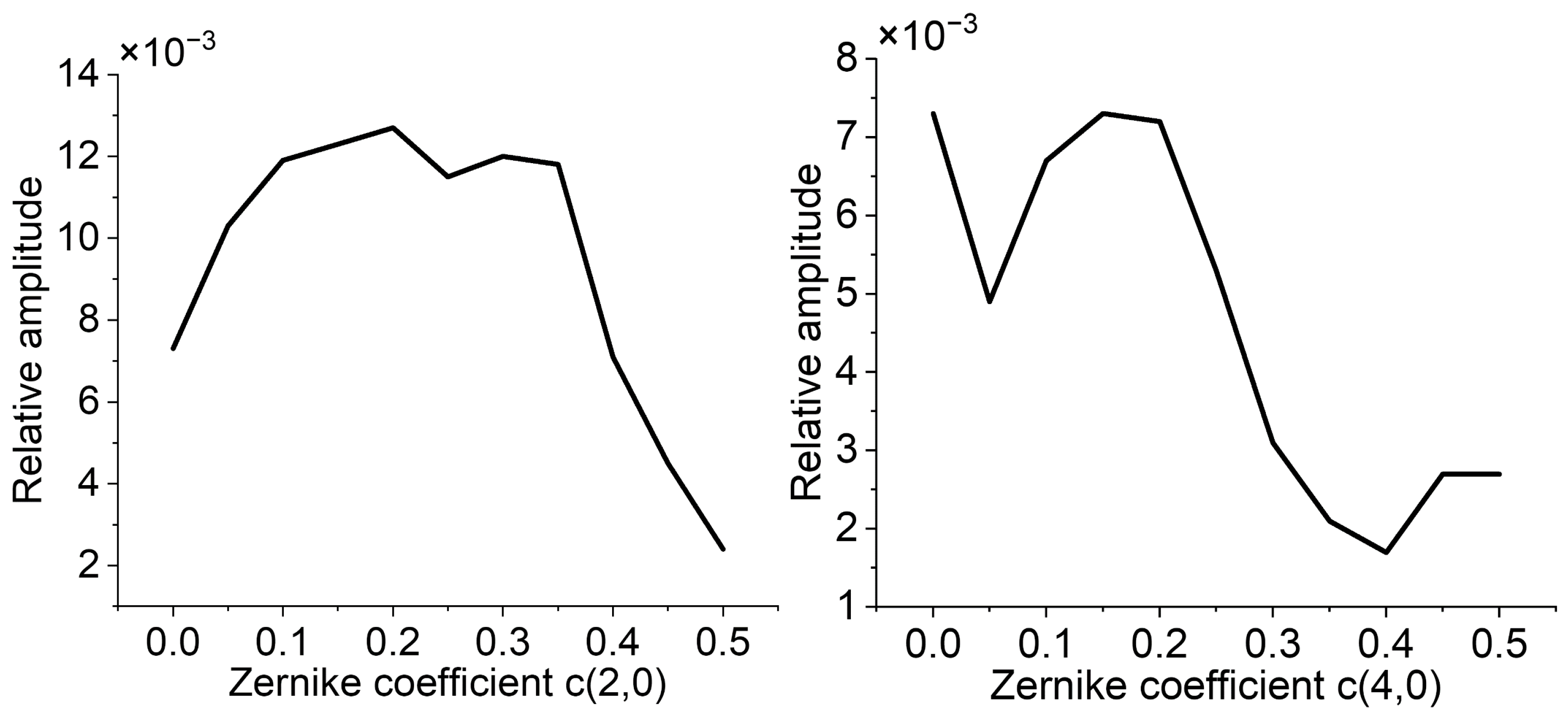 Photonics 12 01003 g007