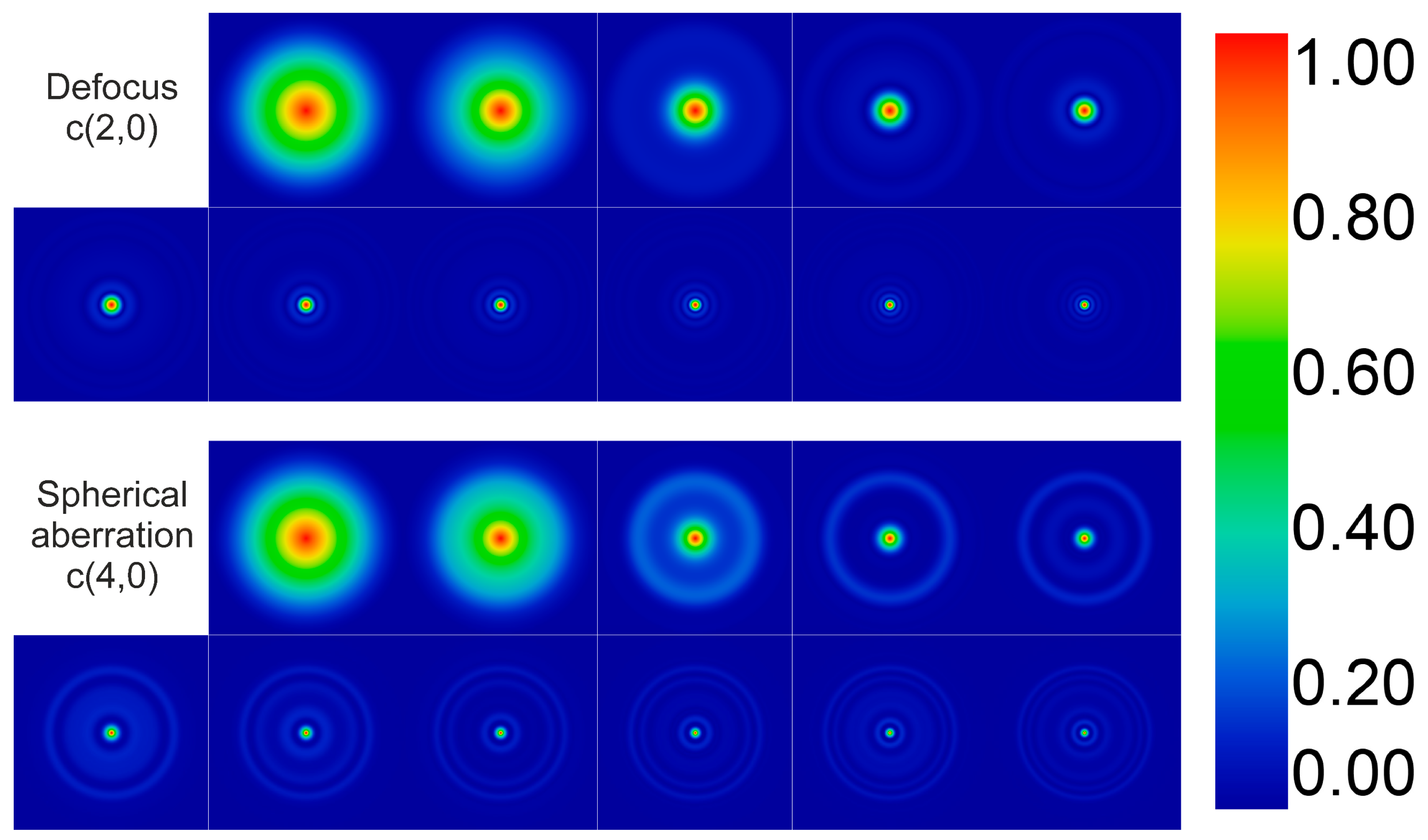 Photonics 12 01003 g008