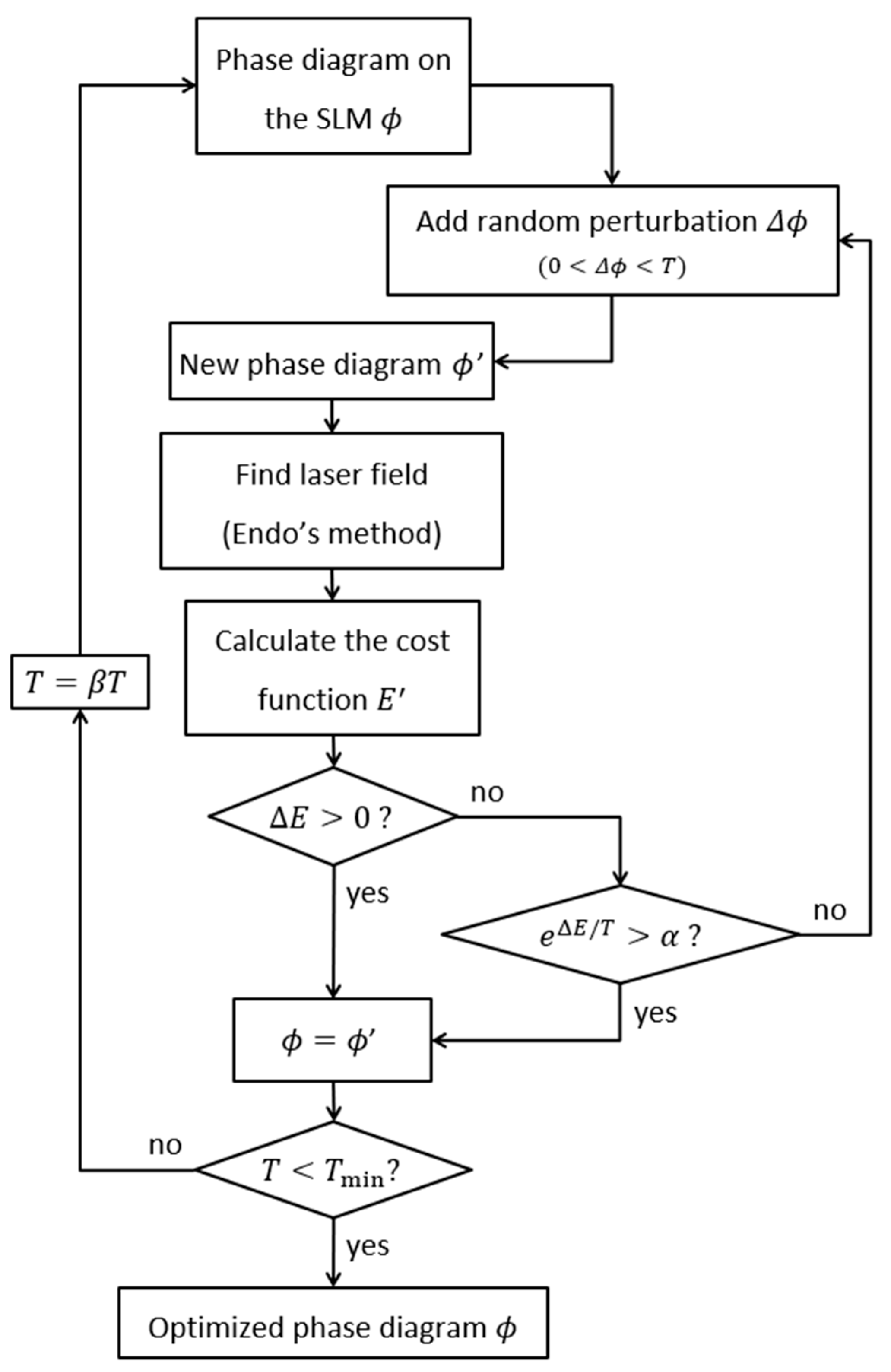 Photonics 12 01005 g002 Photonics 12 01005 g002
