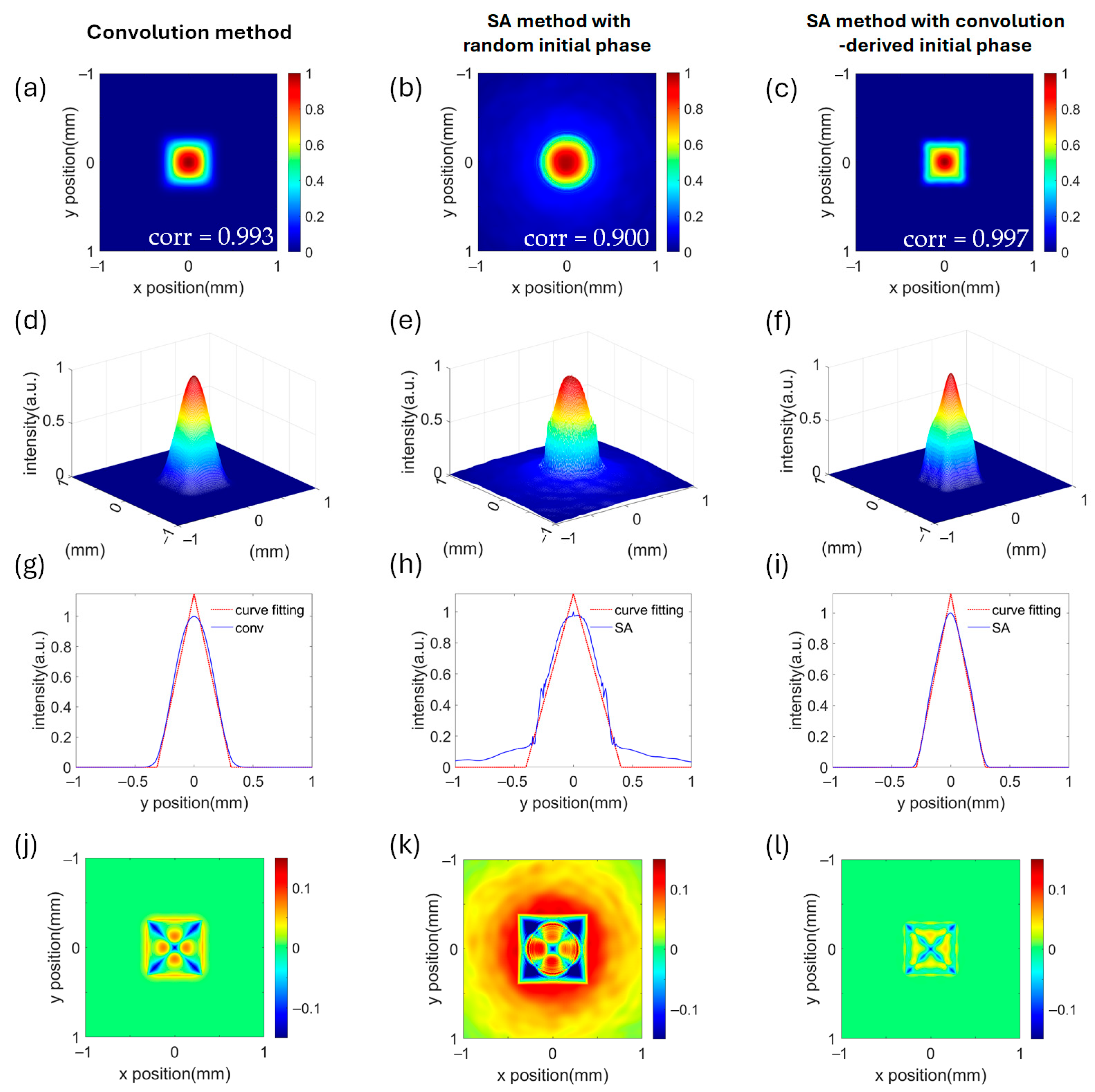 Photonics 12 01005 g003 Photonics 12 01005 g003