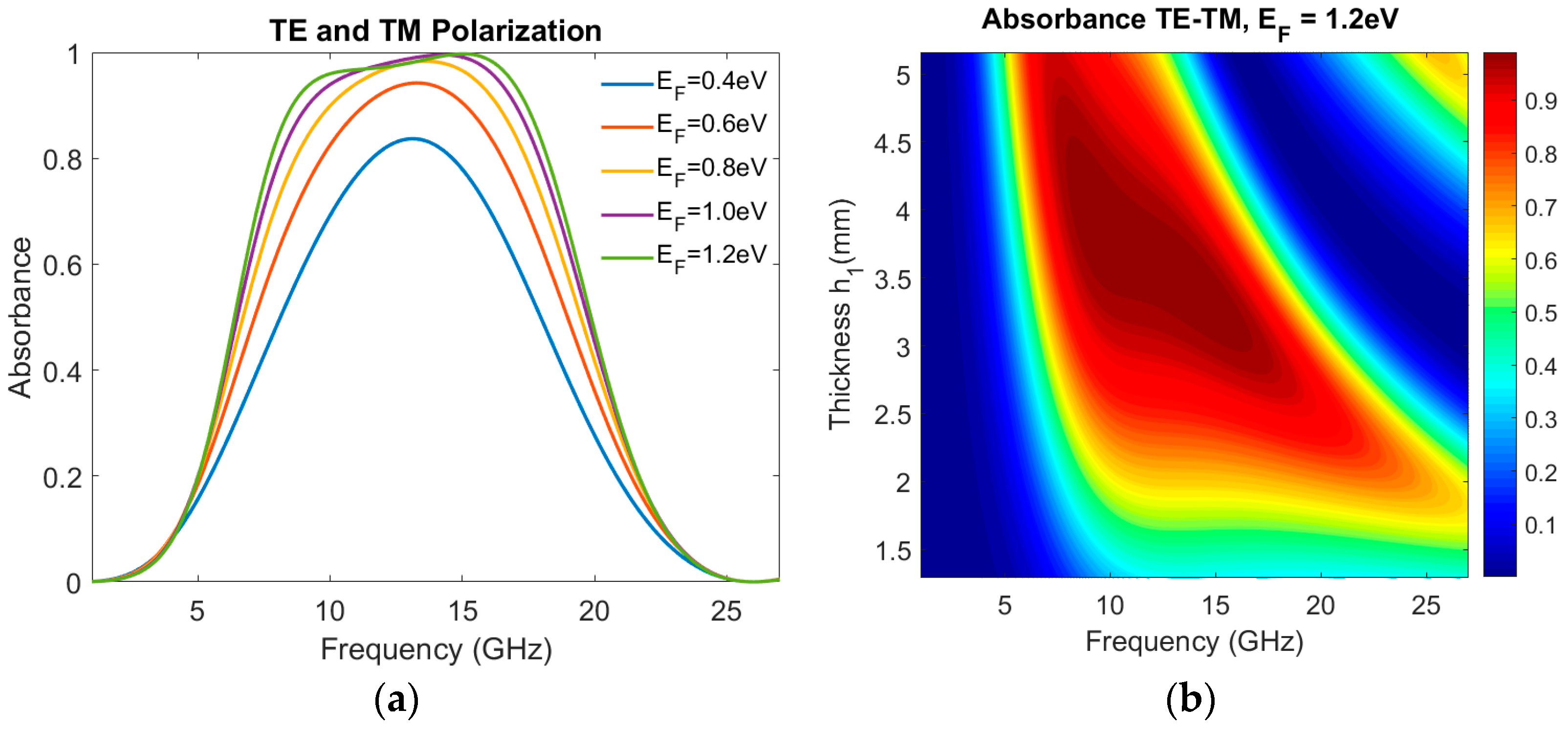 Photonics 12 01006 g004