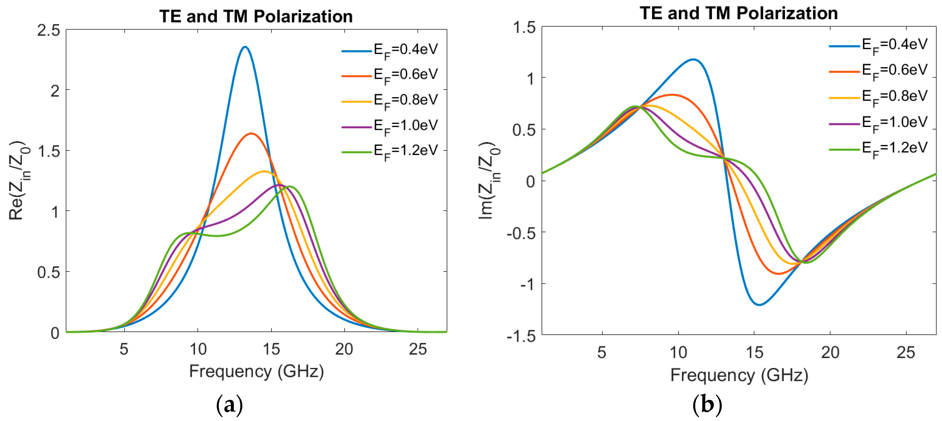 Photonics 12 01006 g005