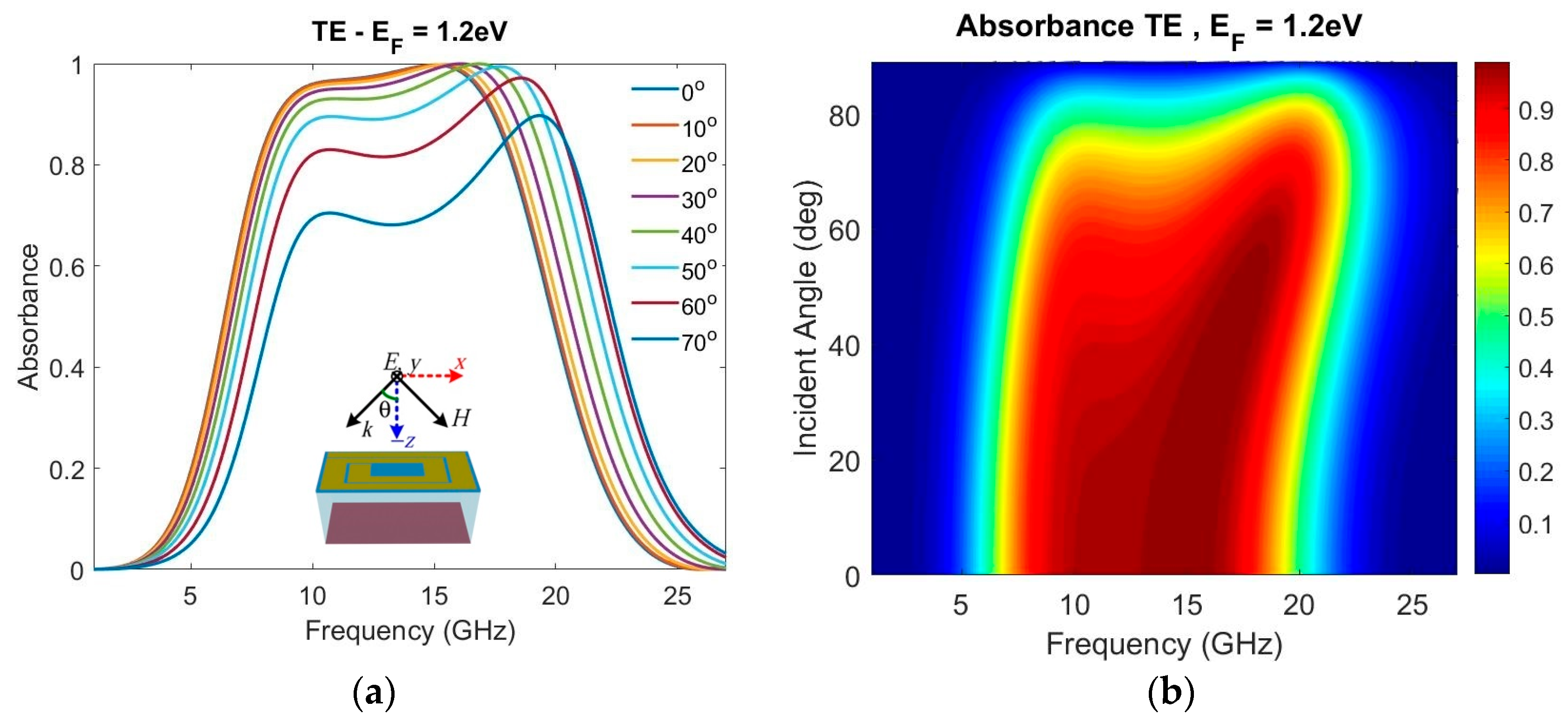 Photonics 12 01006 g007