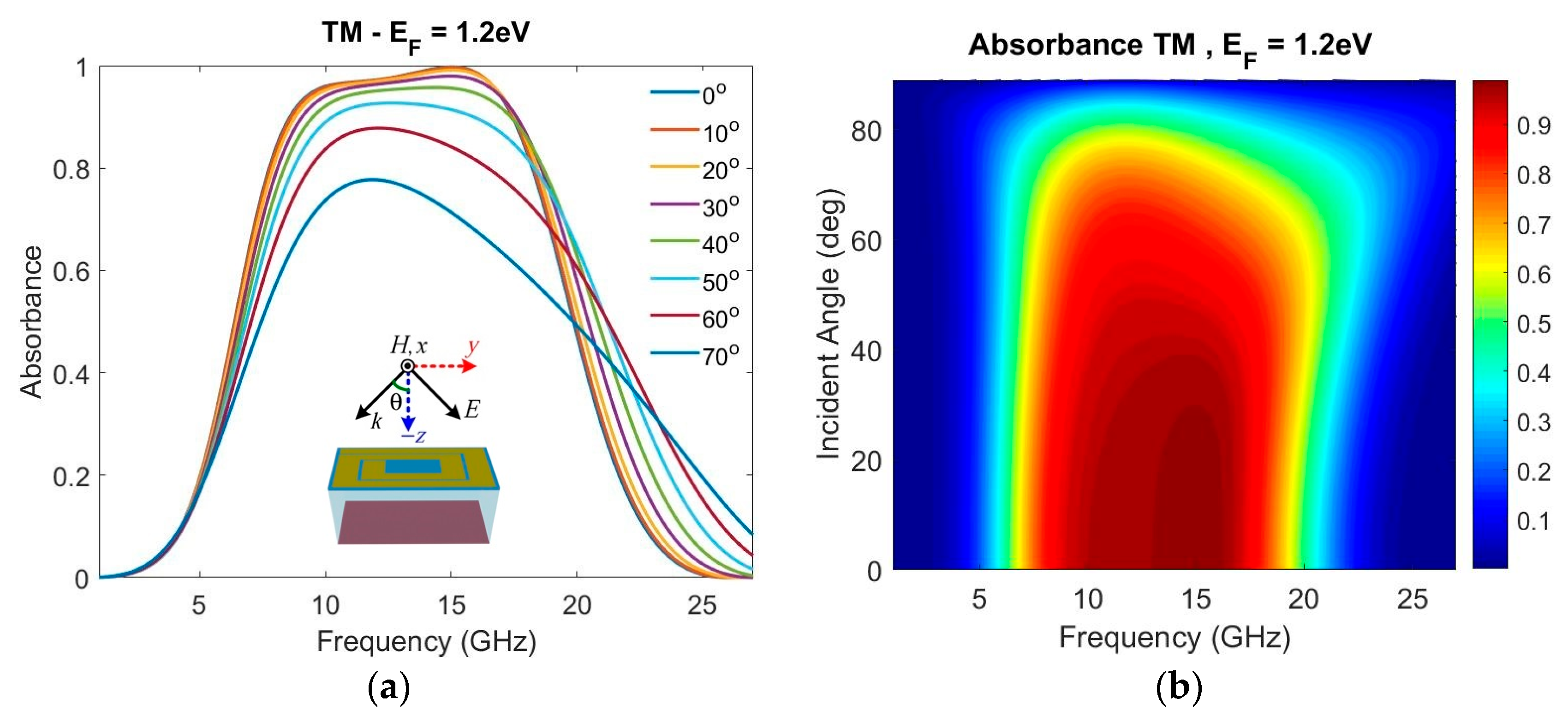 Photonics 12 01006 g008