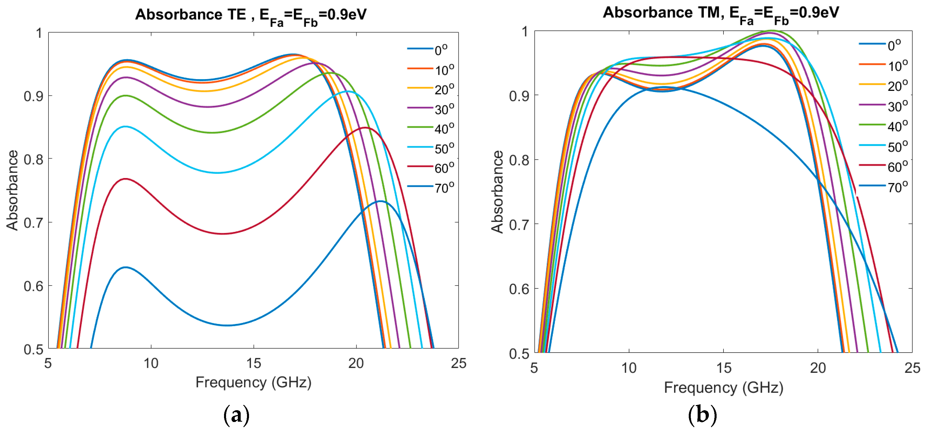 Photonics 12 01006 g012