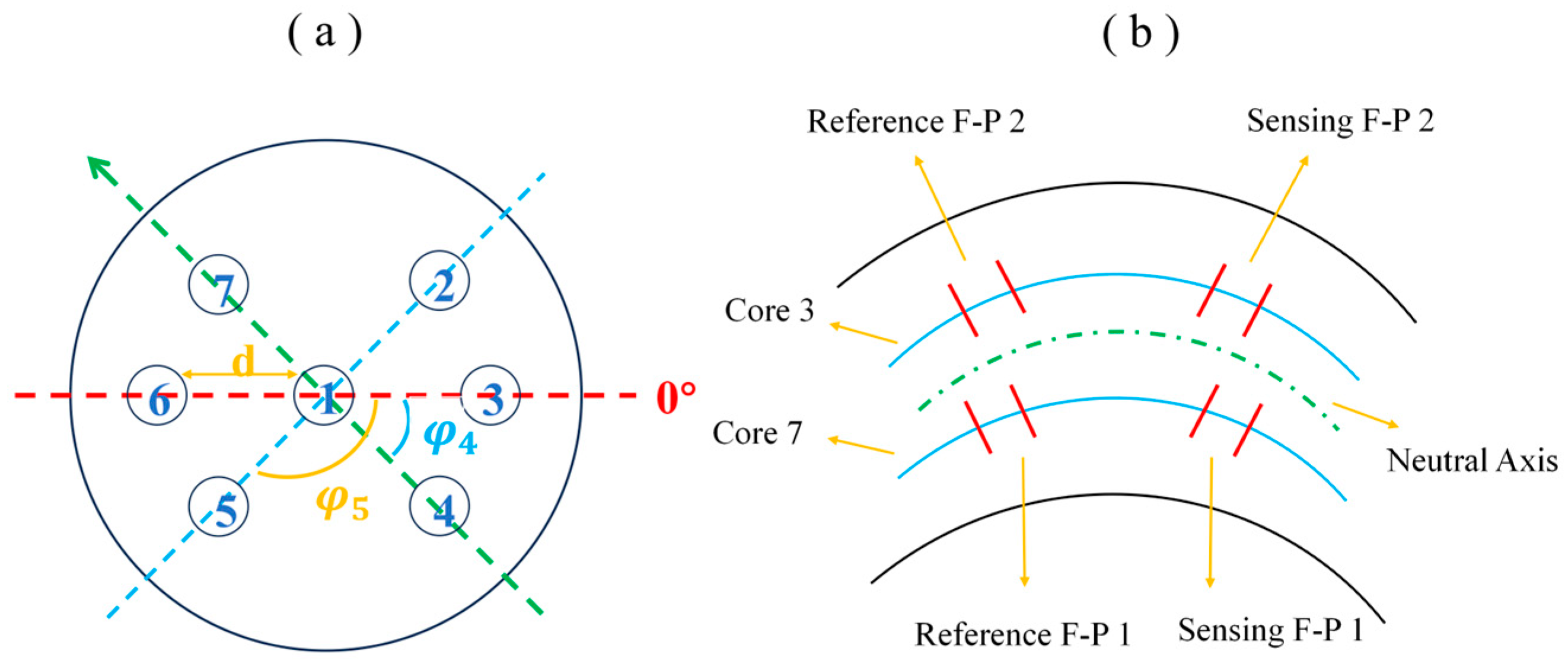 Photonics 12 01007 g001