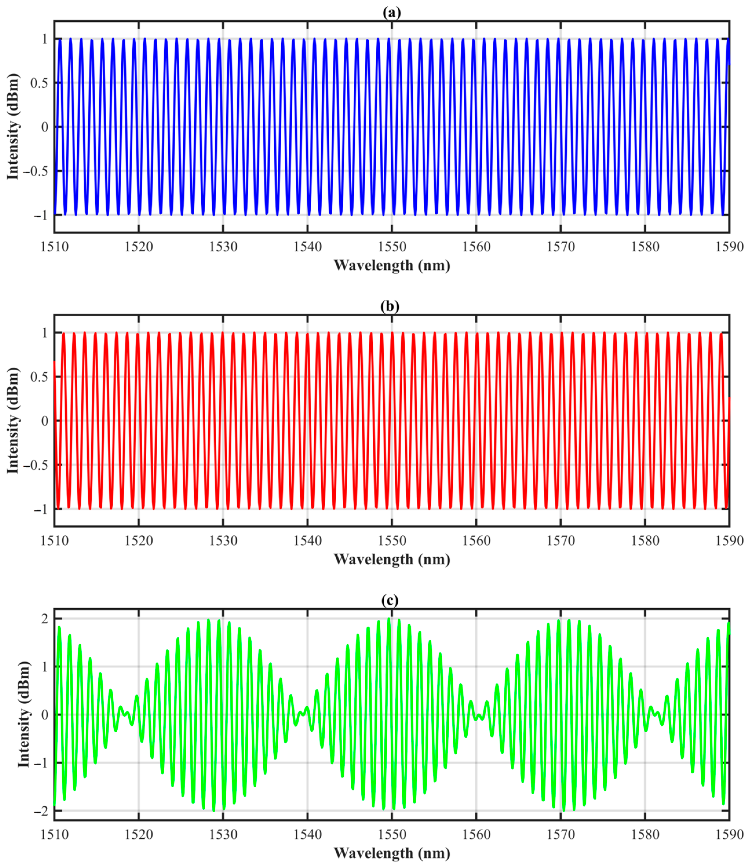 Photonics 12 01007 g002