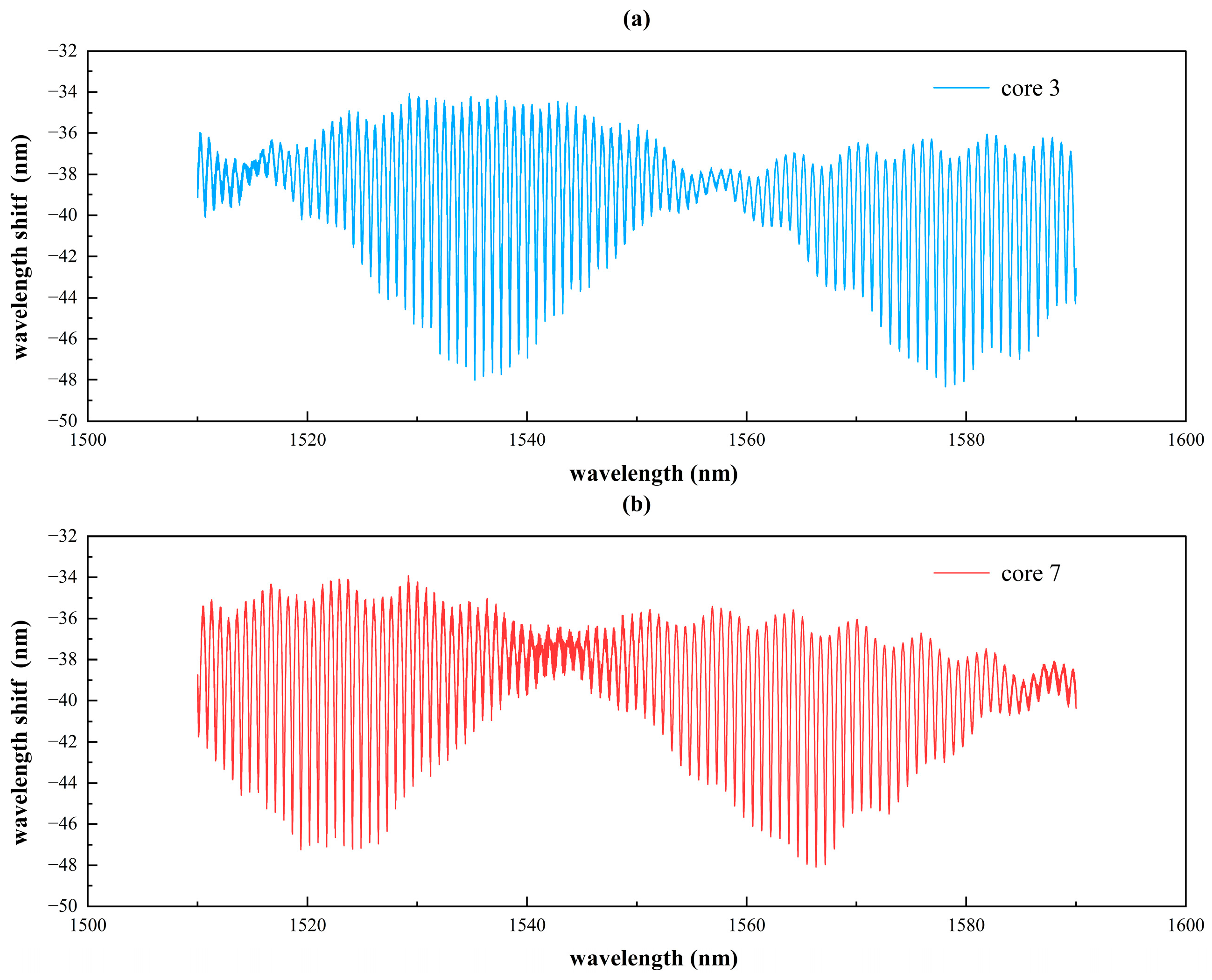 Photonics 12 01007 g004