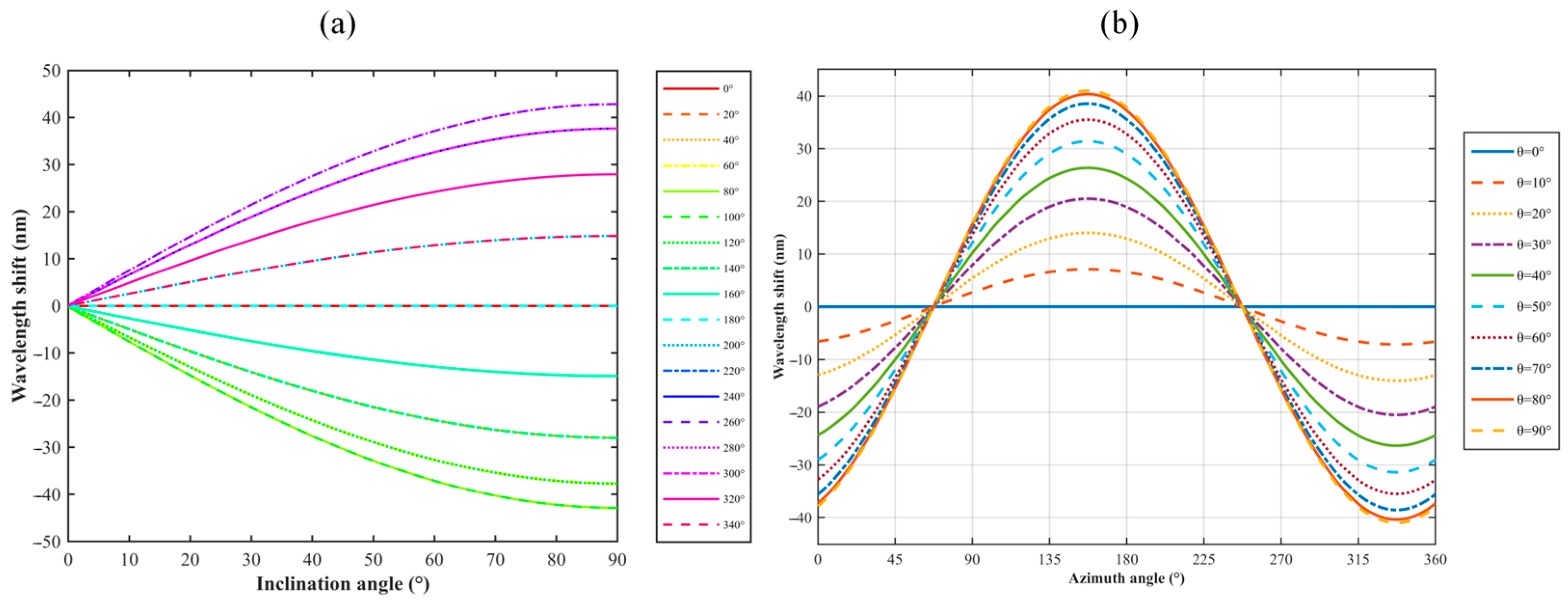 Photonics 12 01007 g006