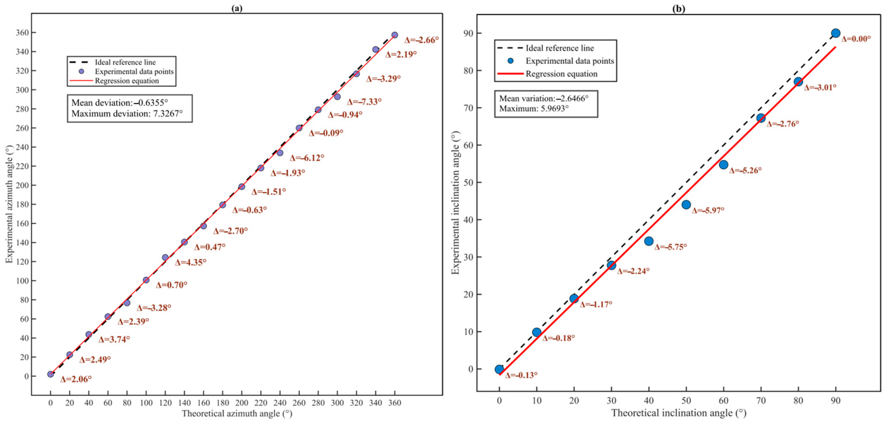 Photonics 12 01007 g009