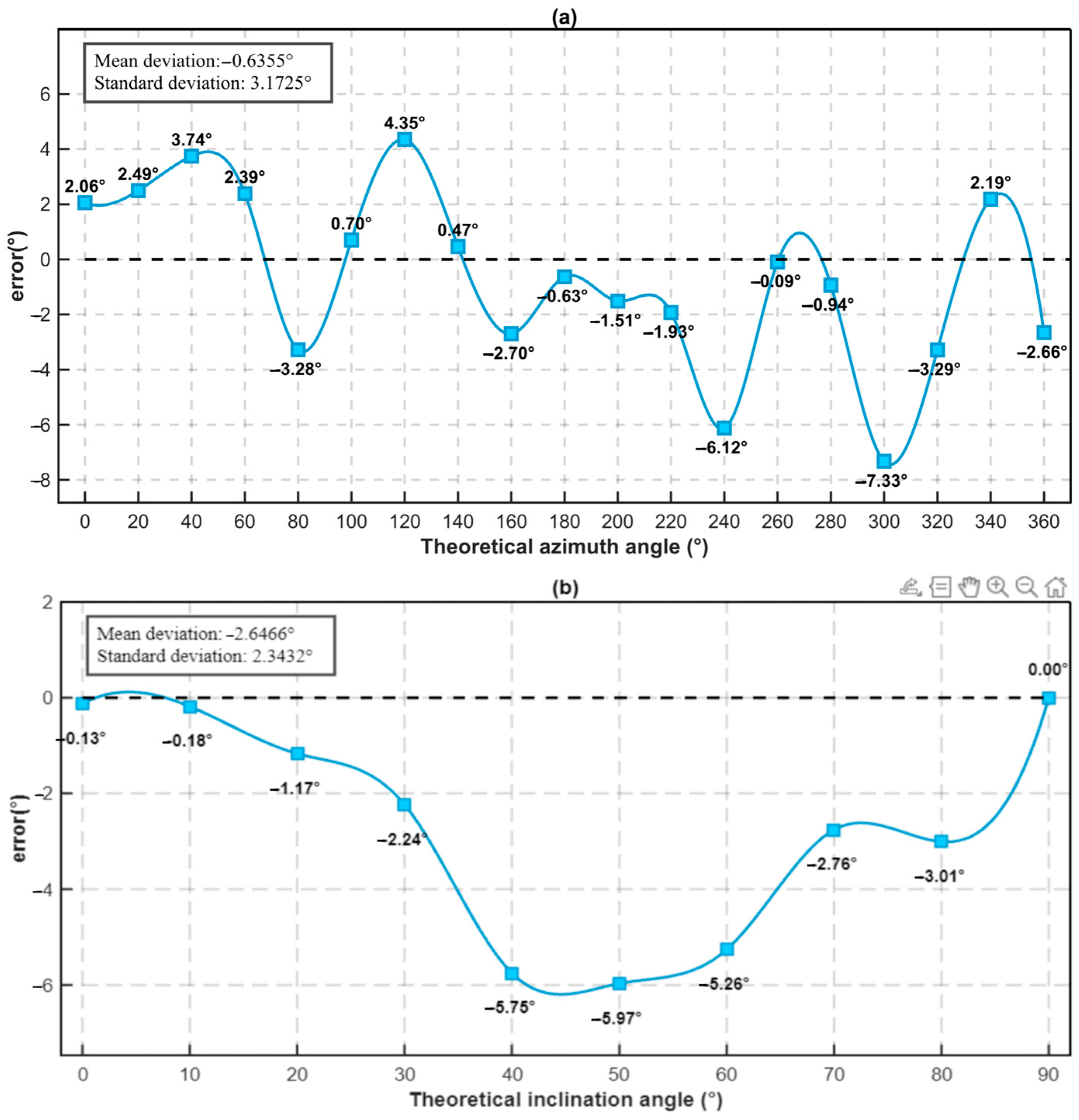 Photonics 12 01007 g010