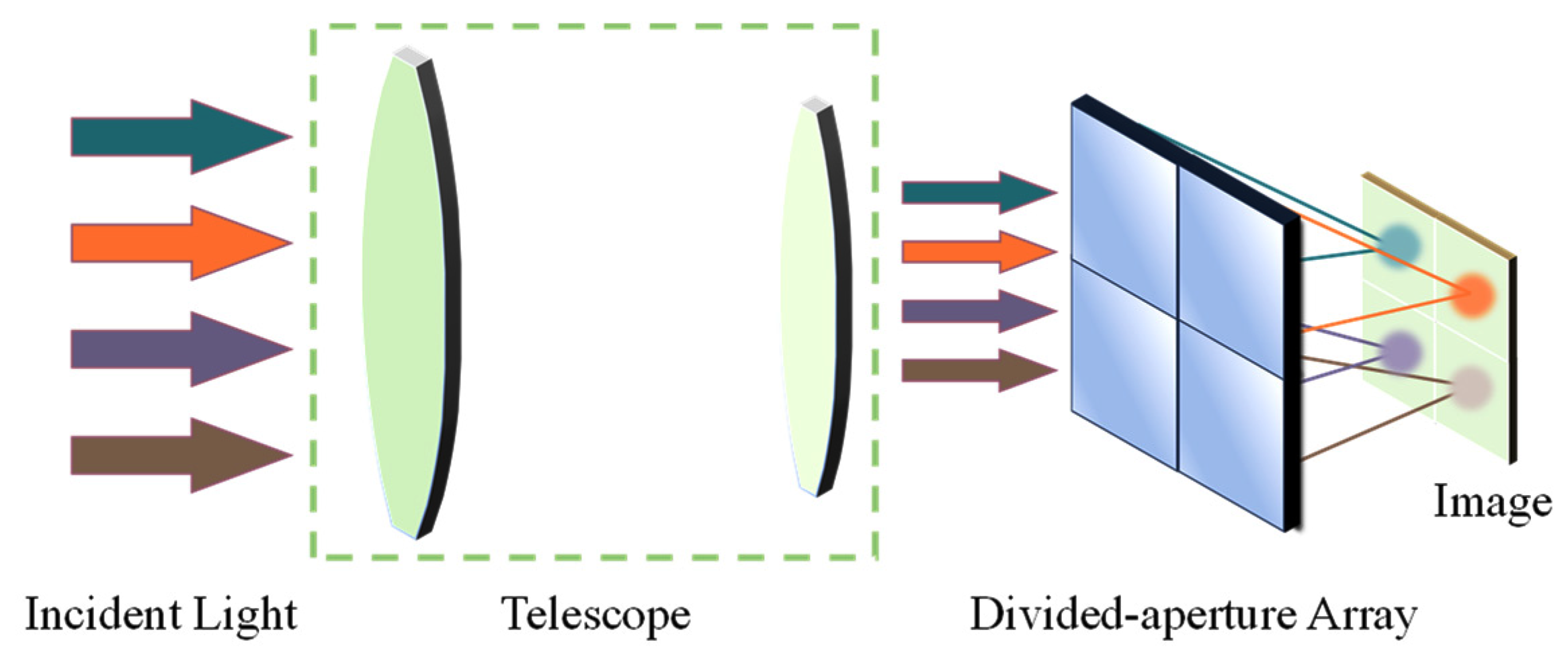 Photonics 12 01008 g001 Photonics 12 01008 g001
