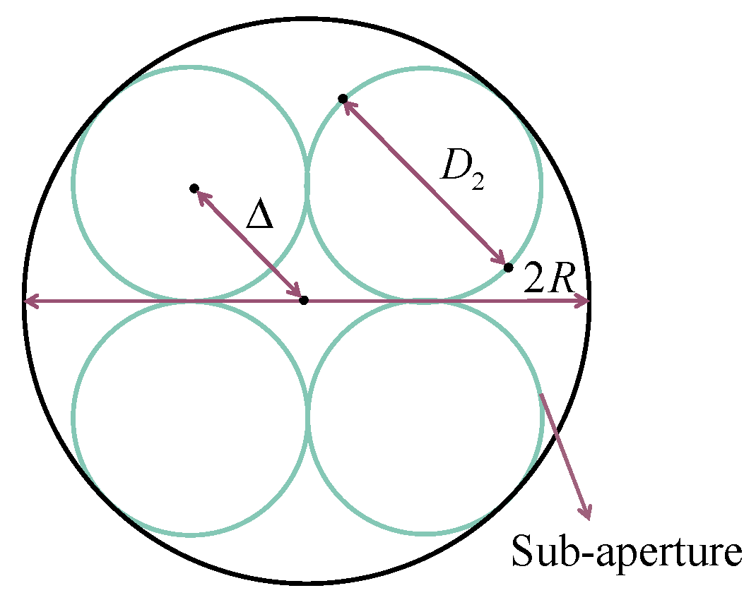 Photonics 12 01008 g004 Photonics 12 01008 g004