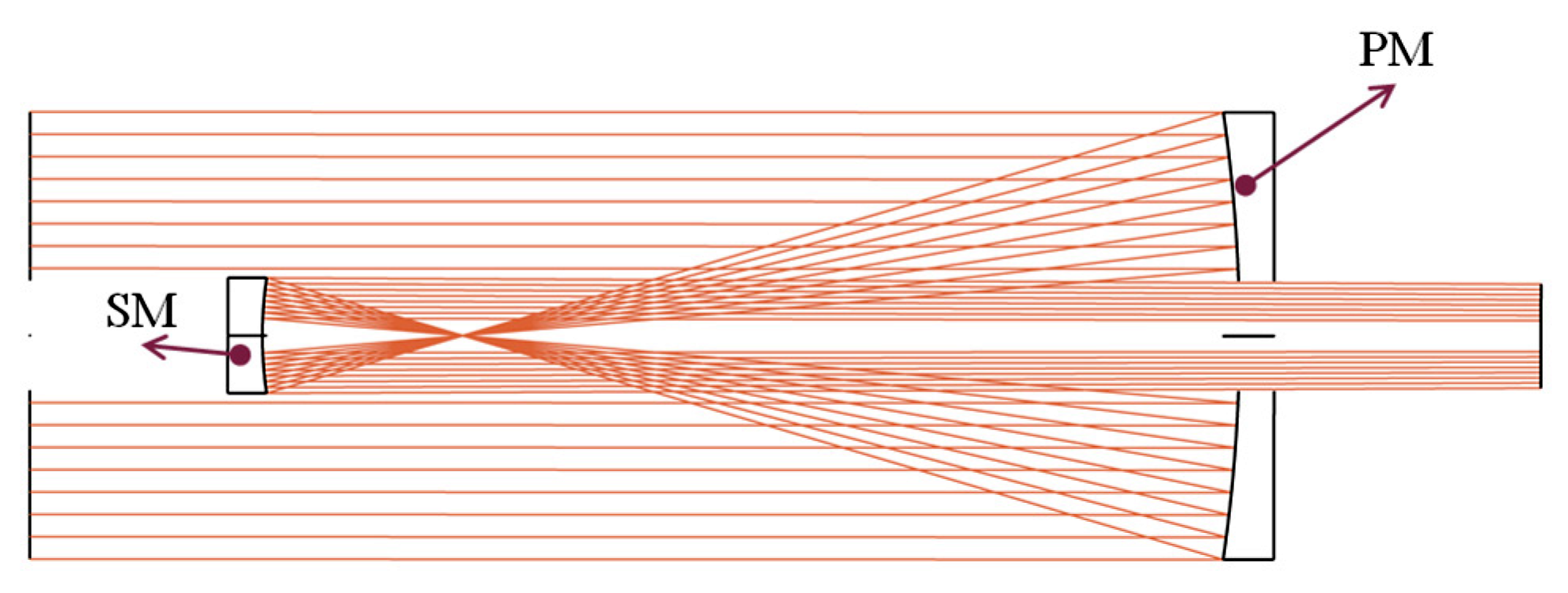 Photonics 12 01008 g006 Photonics 12 01008 g006