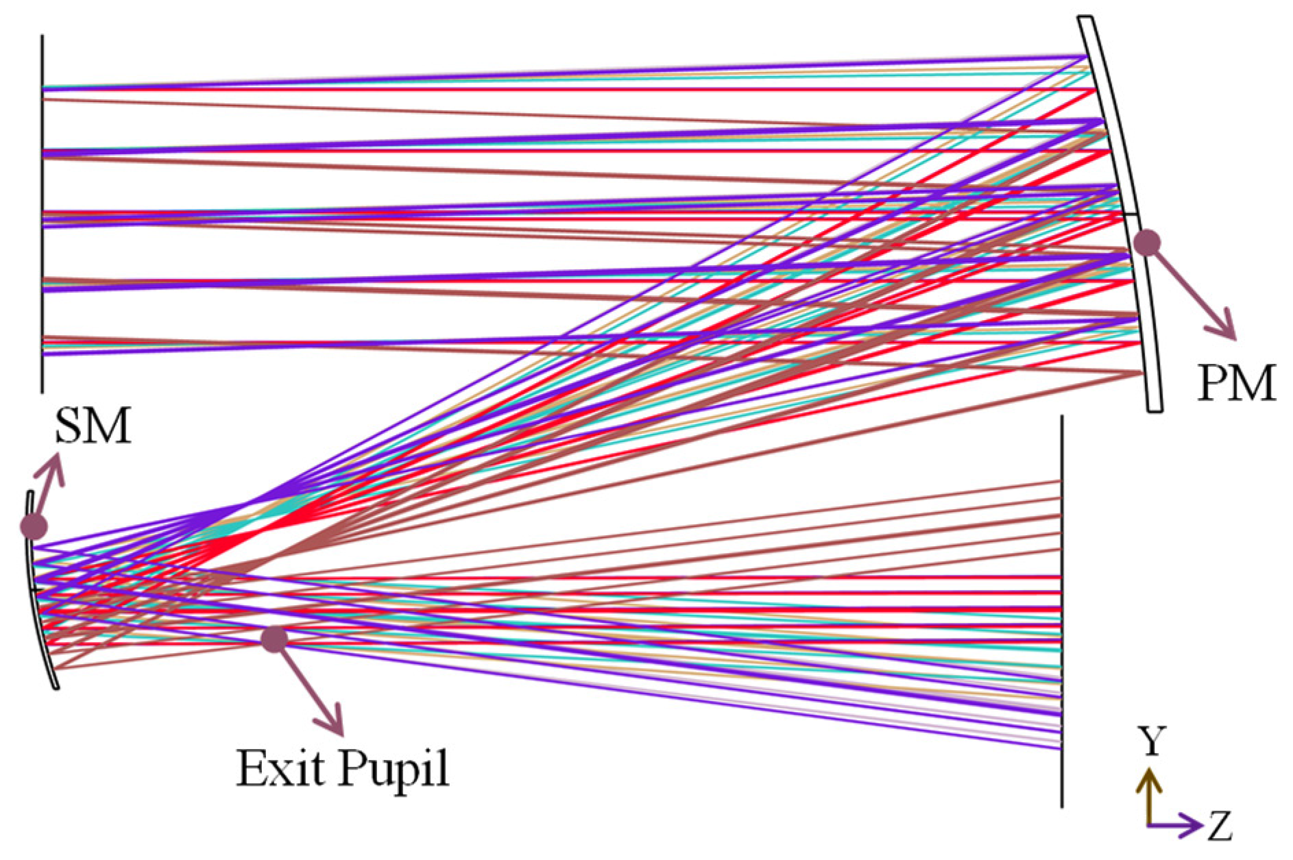 Photonics 12 01008 g007 Photonics 12 01008 g007