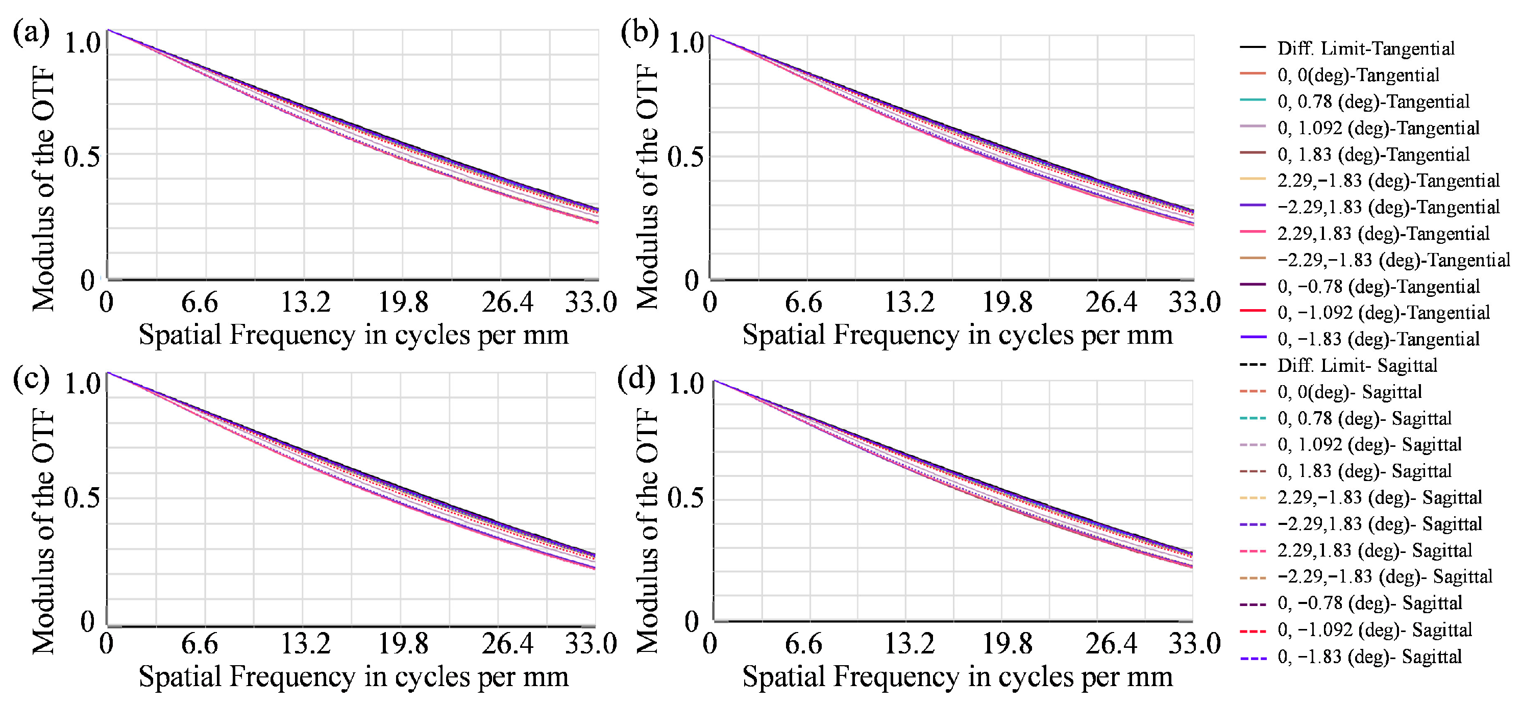 Photonics 12 01008 g010 Photonics 12 01008 g010