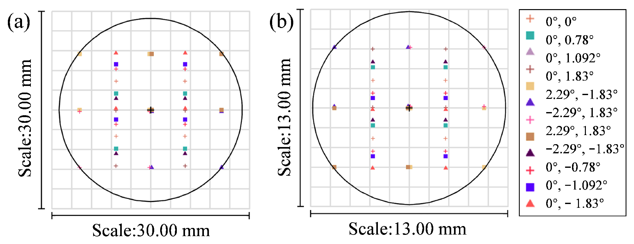 Photonics 12 01008 g012 Photonics 12 01008 g012