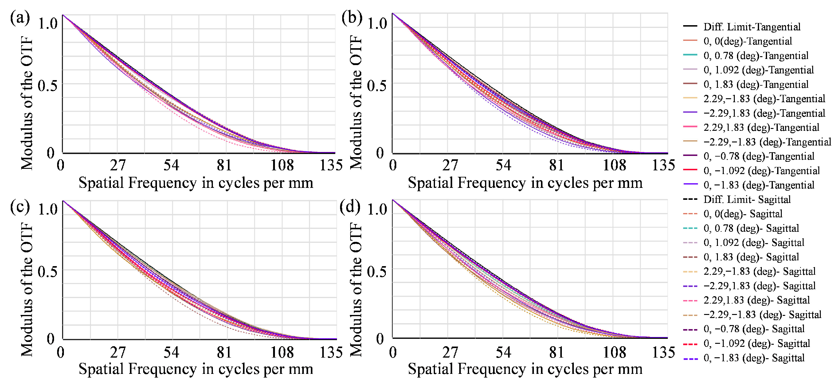 Photonics 12 01008 g013 Photonics 12 01008 g013