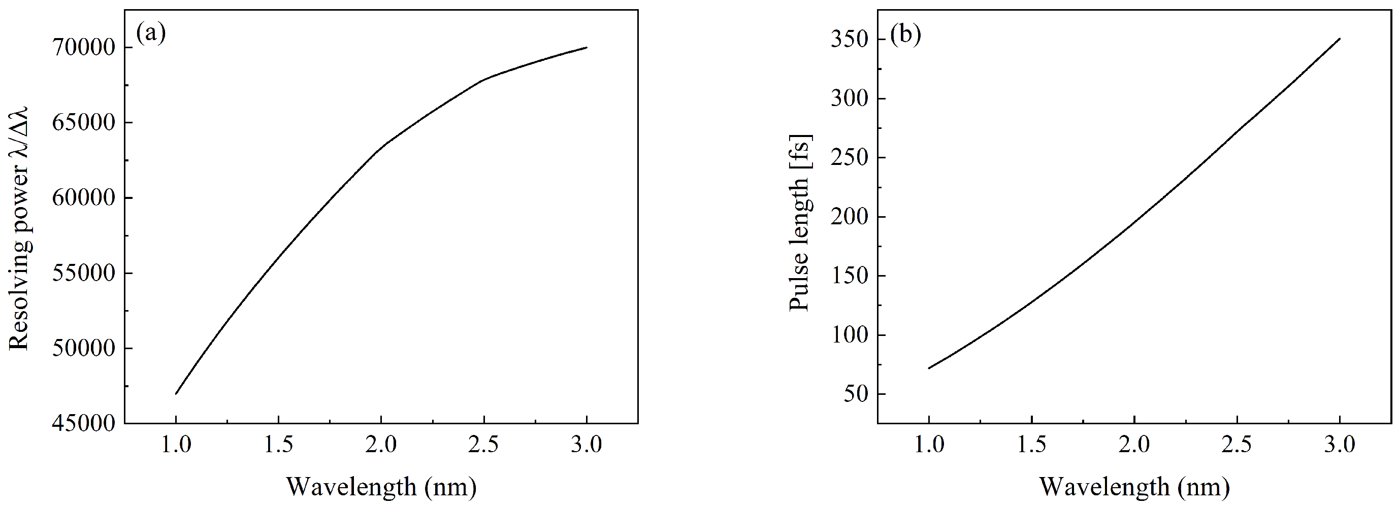 Photonics 12 01009 g005