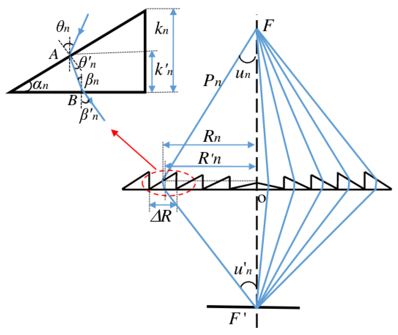 Photonics 12 01010 g001 Photonics 12 01010 g001