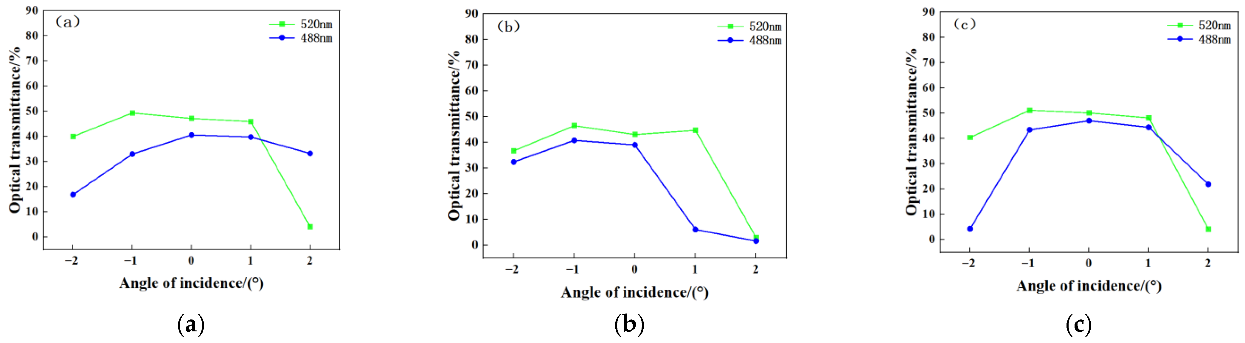 Photonics 12 01010 g004 Photonics 12 01010 g004