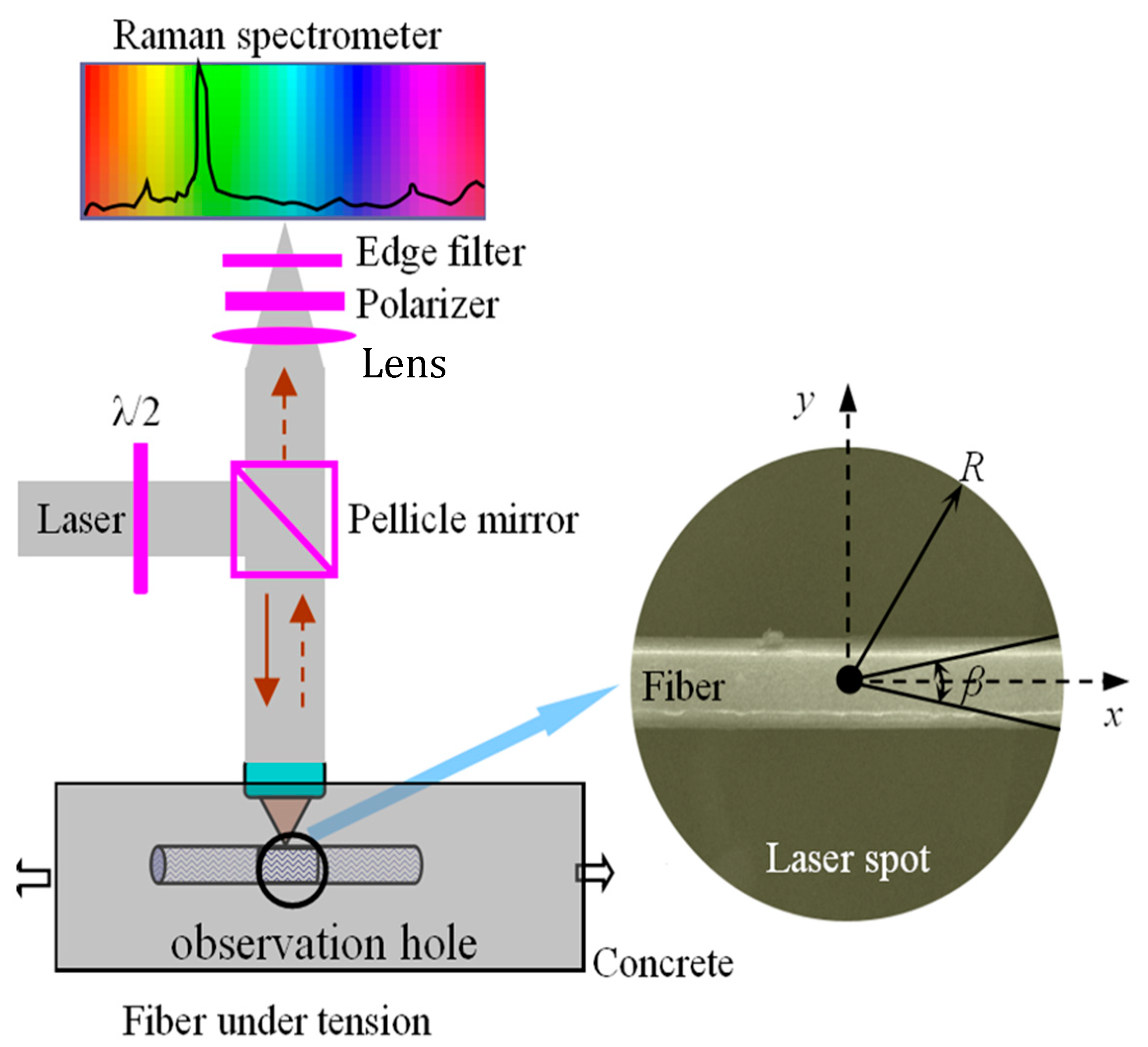 Photonics 12 01013 g004 Photonics 12 01013 g004