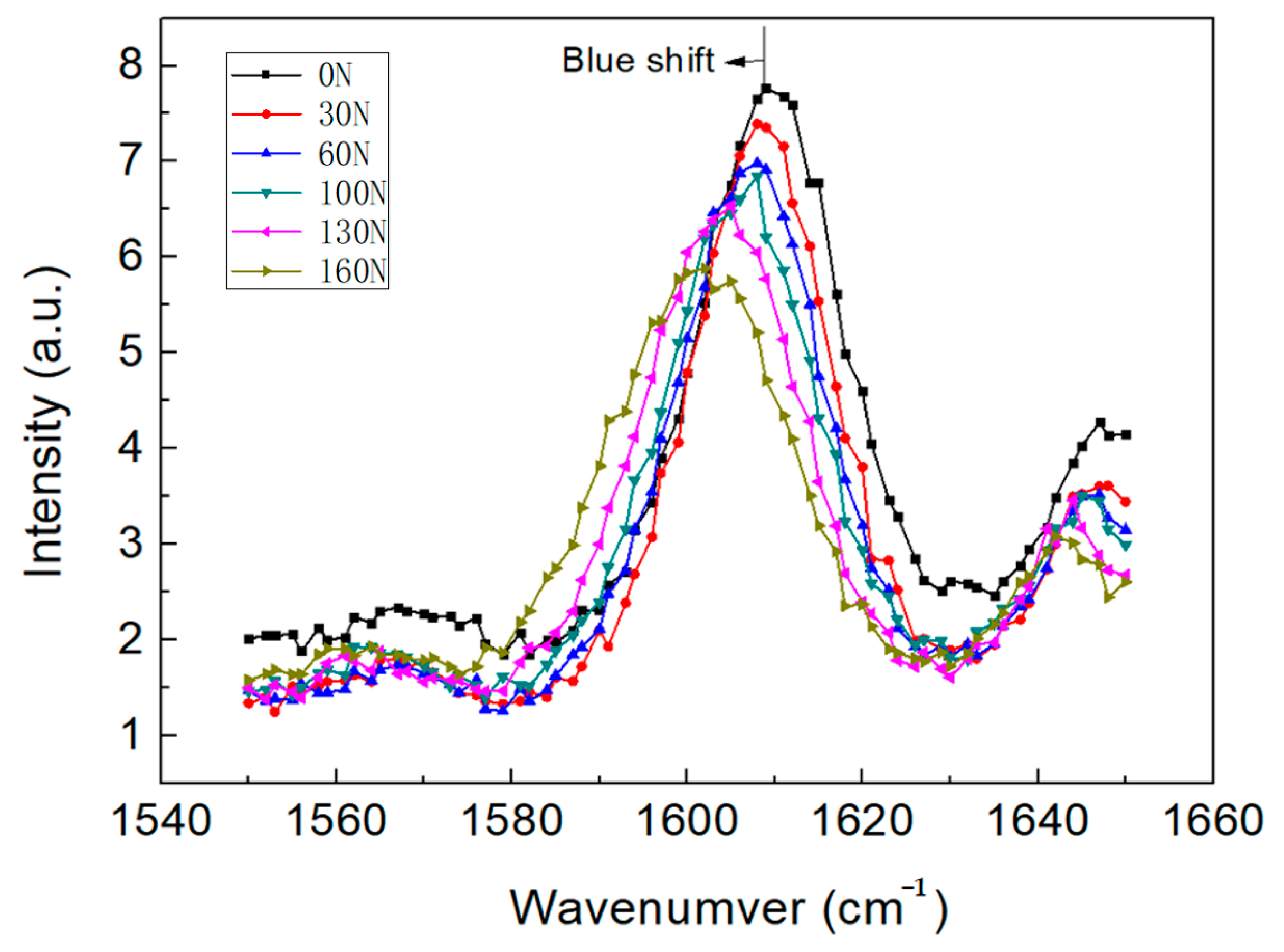 Photonics 12 01013 g007 Photonics 12 01013 g007