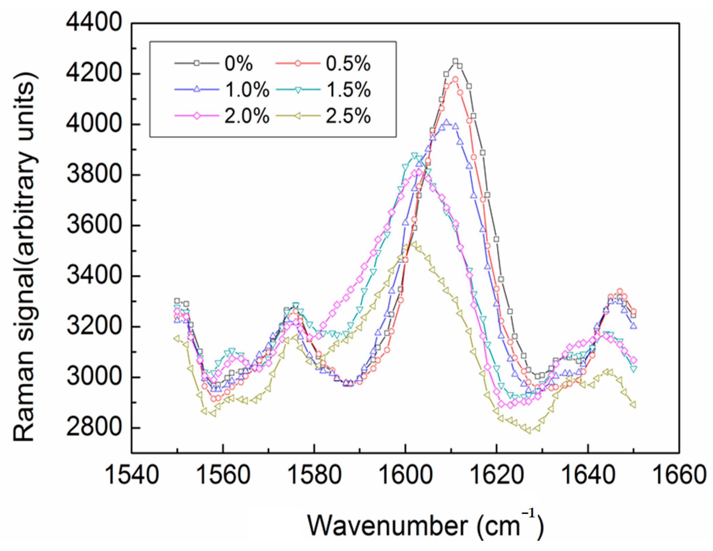 Photonics 12 01013 g011 Photonics 12 01013 g011