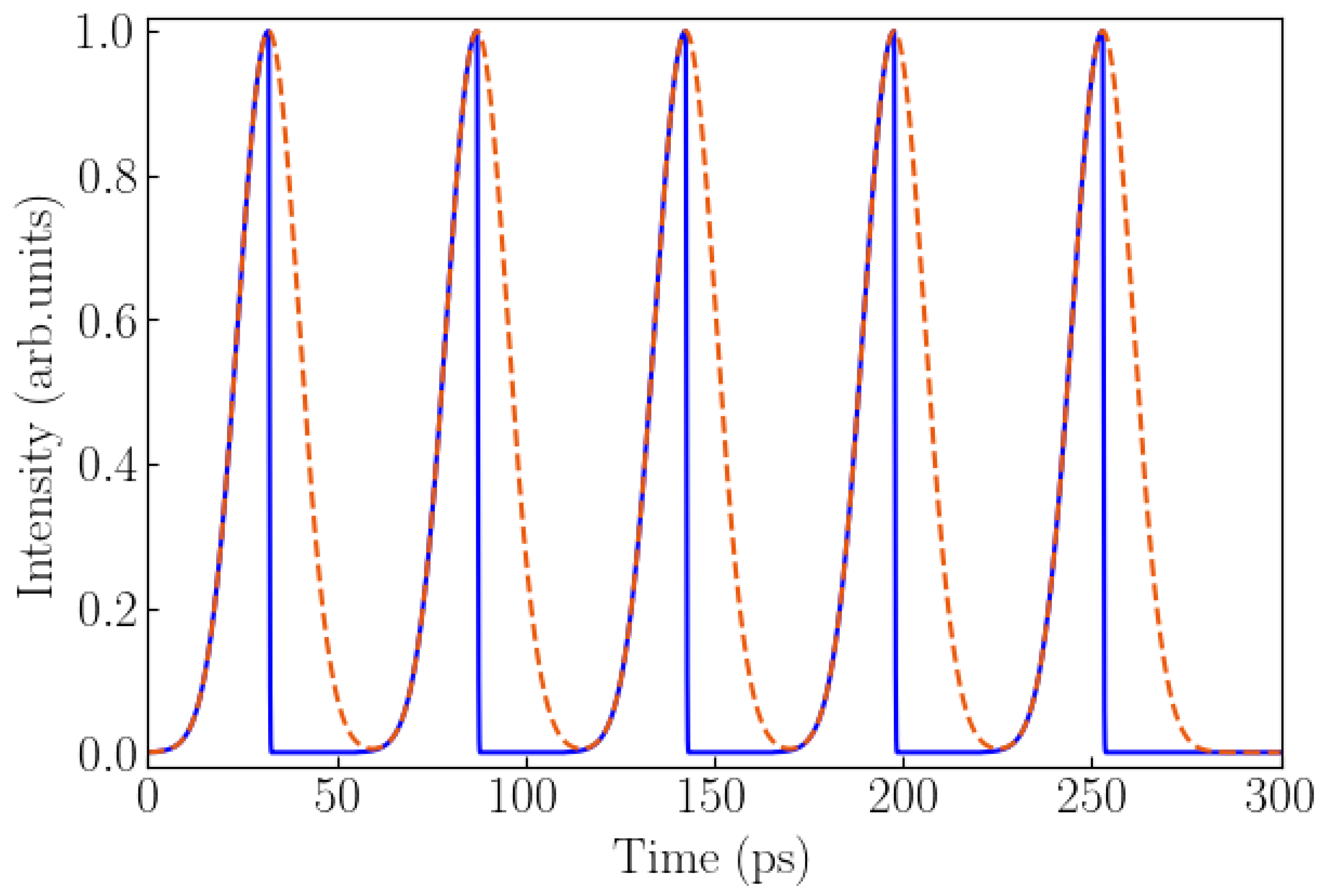 Photonics 12 01015 g003 Photonics 12 01015 g003