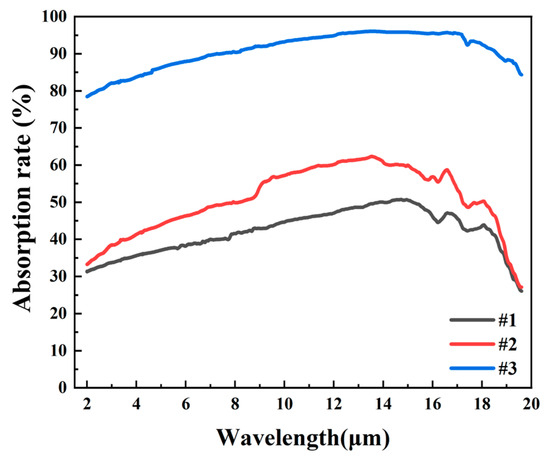 Design and Fabrication of Thermopile Infrared Detector Based on Carbon ...