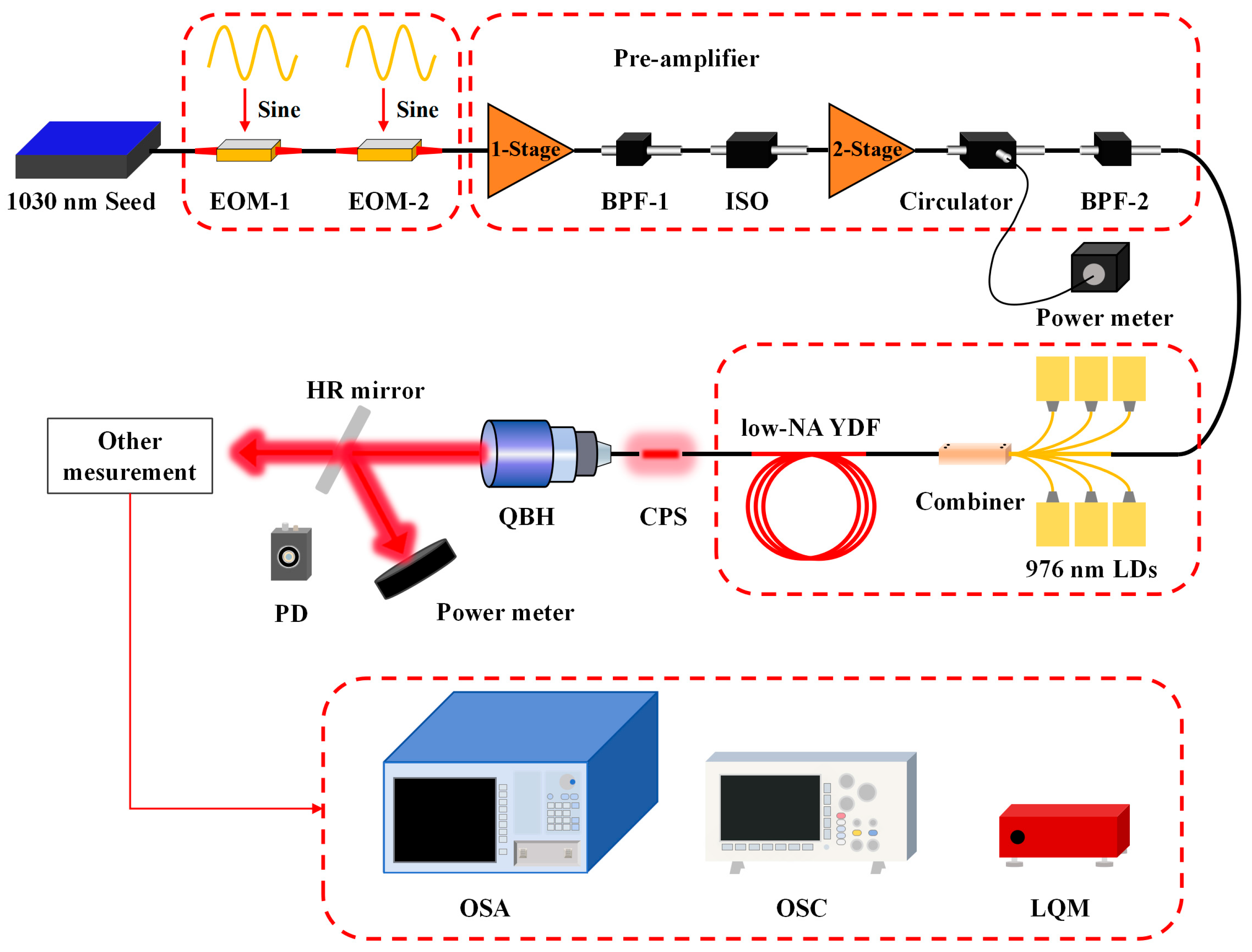Photonics 12 01017 g001 Photonics 12 01017 g001