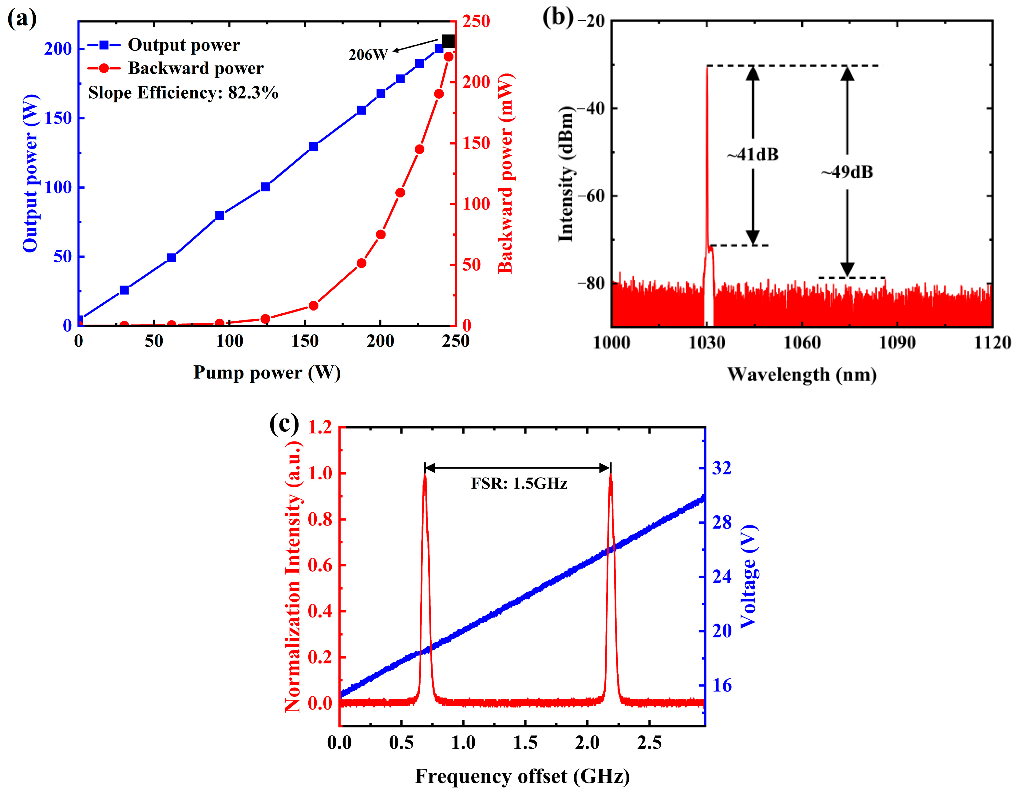 Photonics 12 01017 g002 Photonics 12 01017 g002
