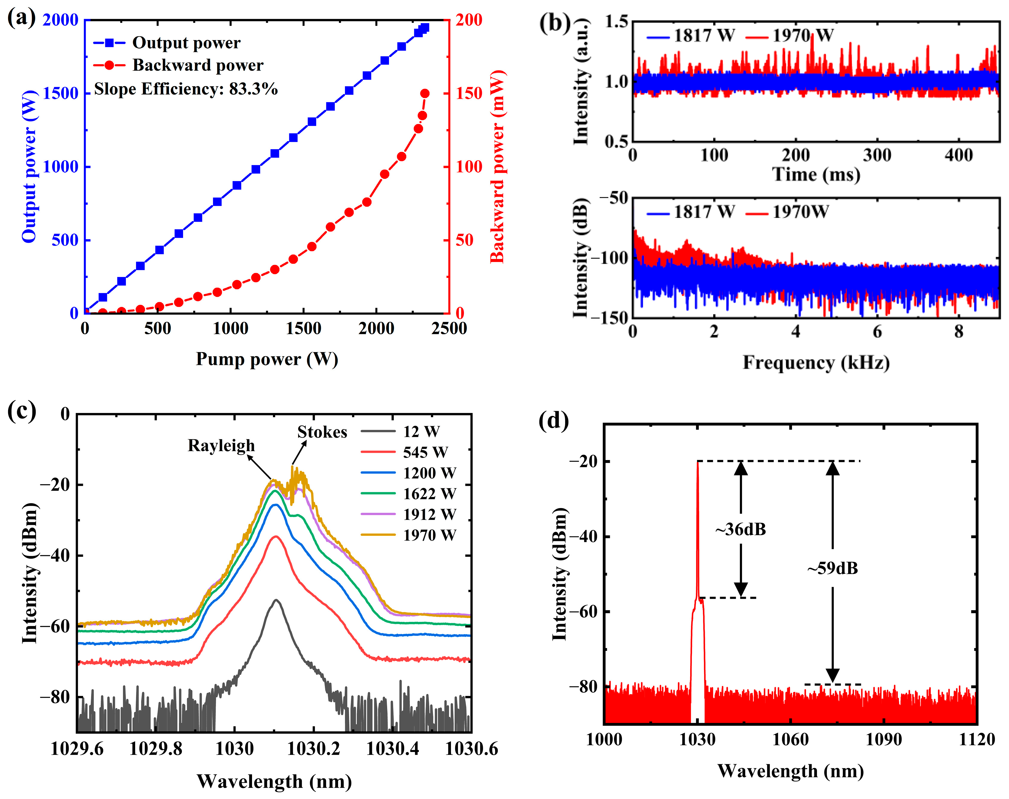 Photonics 12 01017 g005 Photonics 12 01017 g005