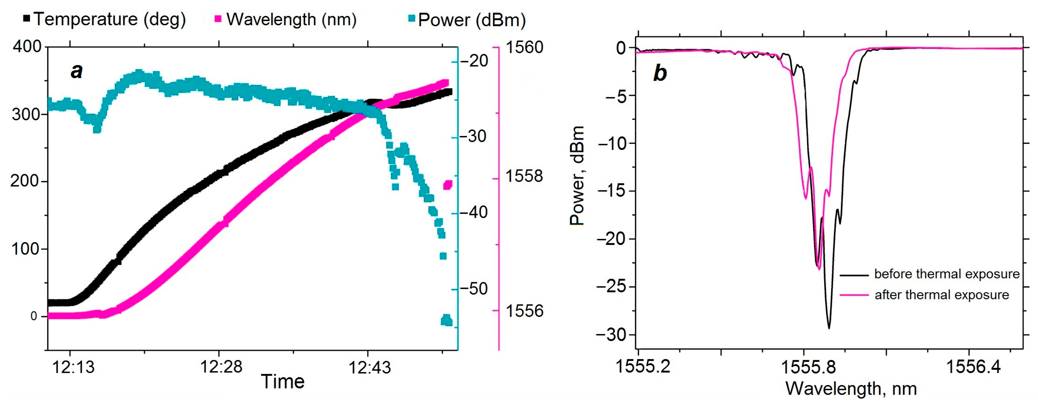 Photonics 12 01019 g008