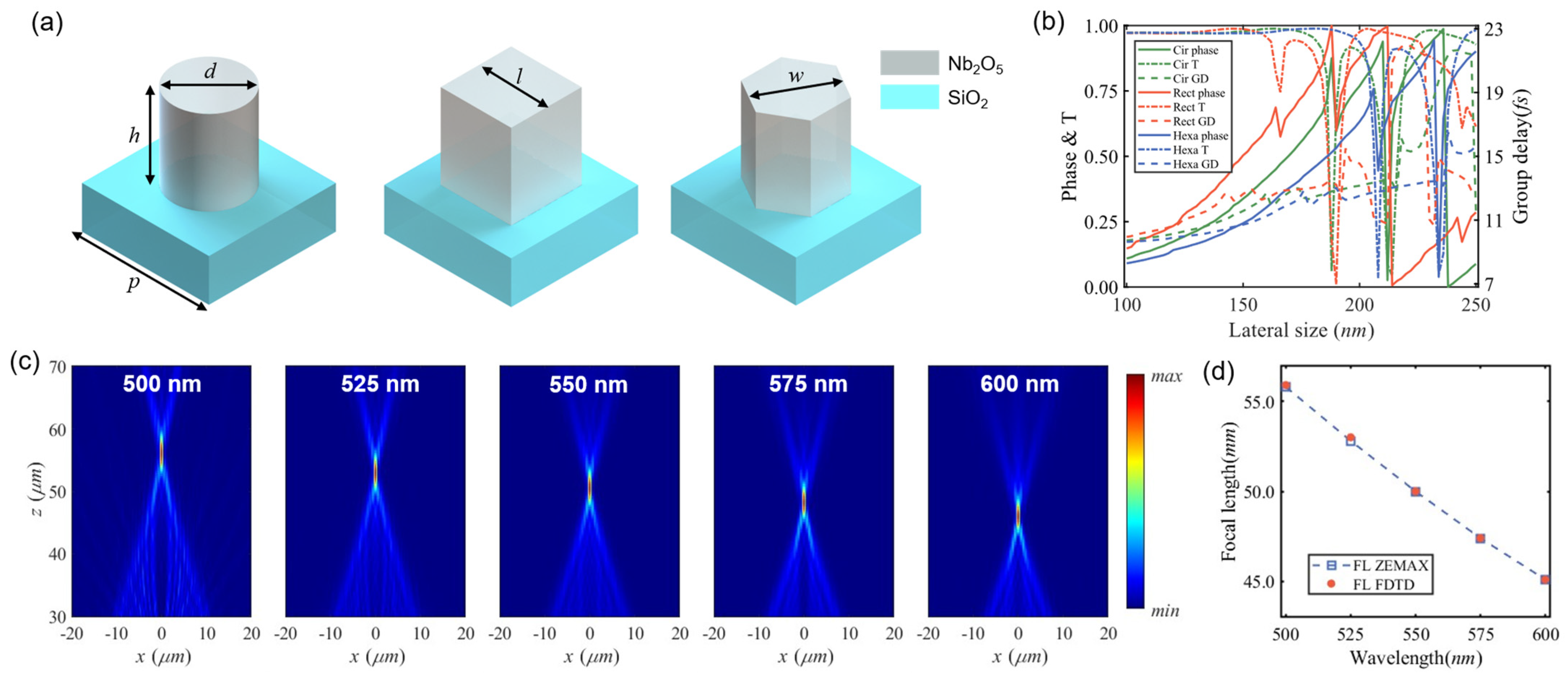 Photonics 12 01023 g002