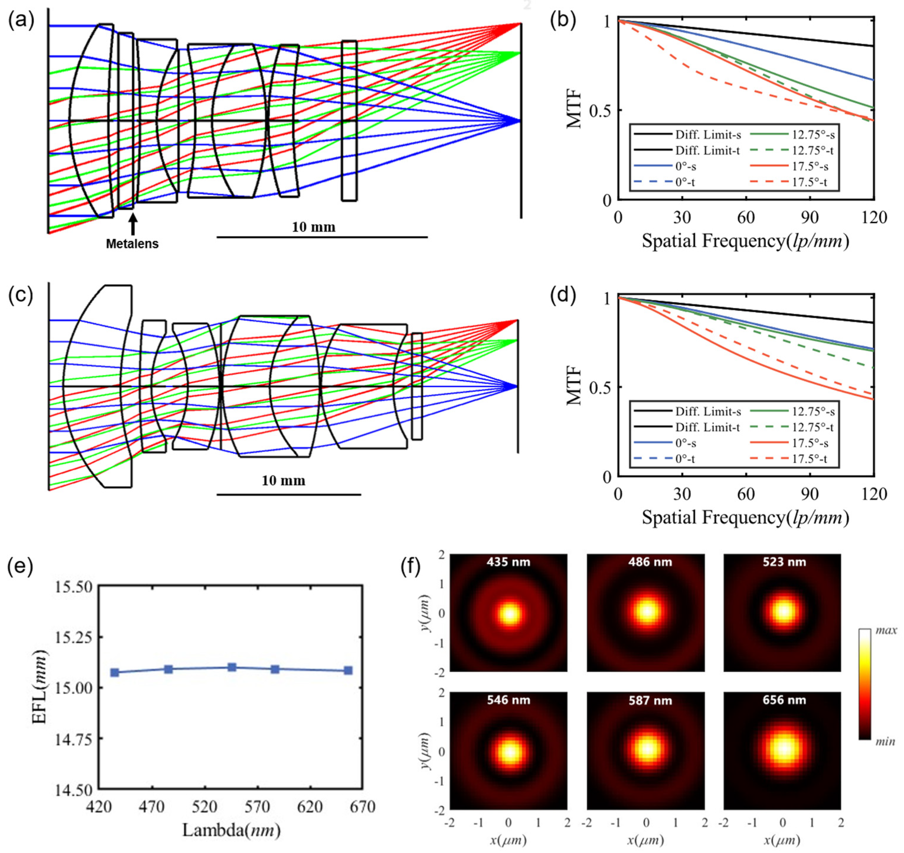 Photonics 12 01023 g004