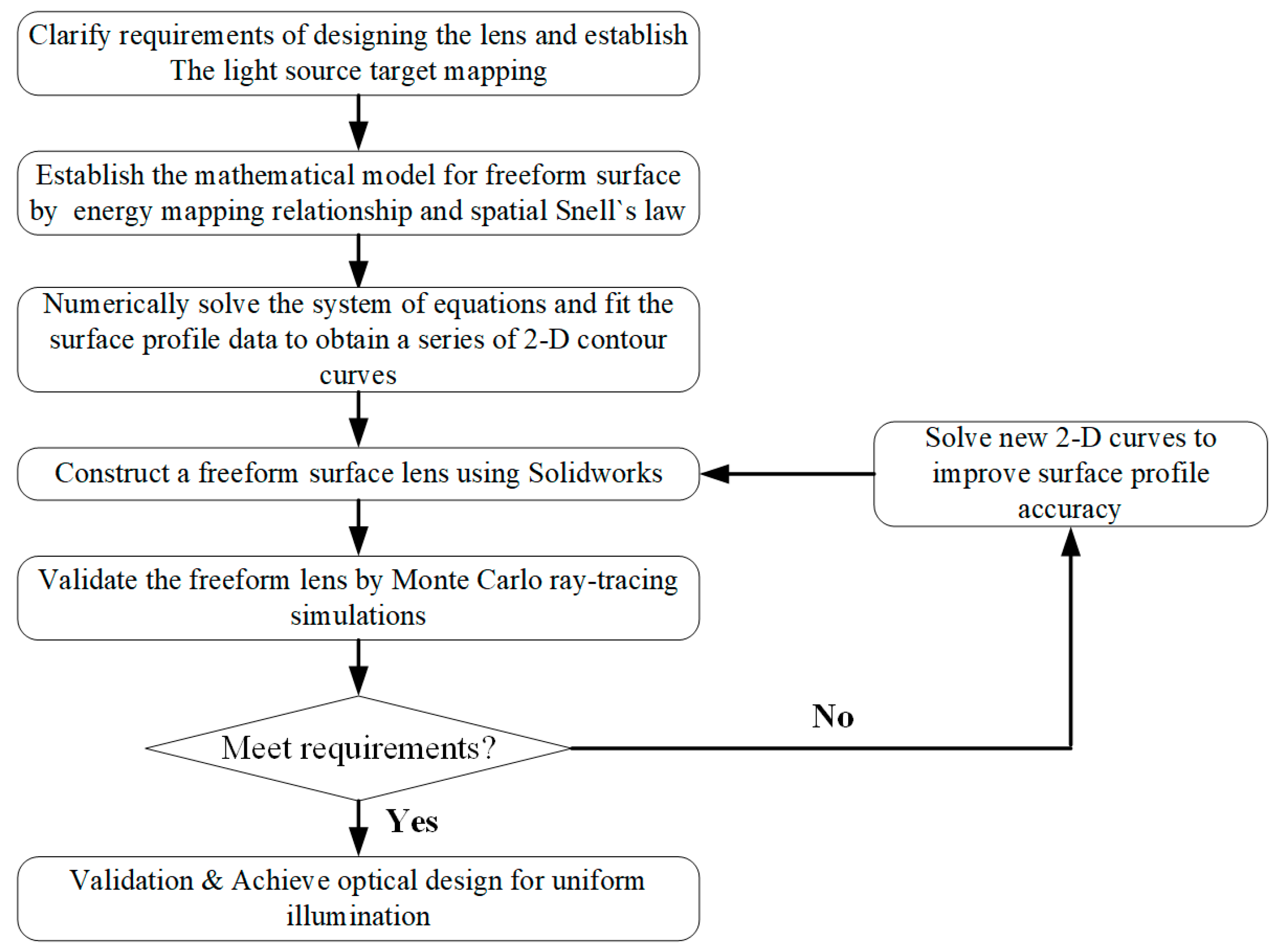Photonics 12 01025 g001
