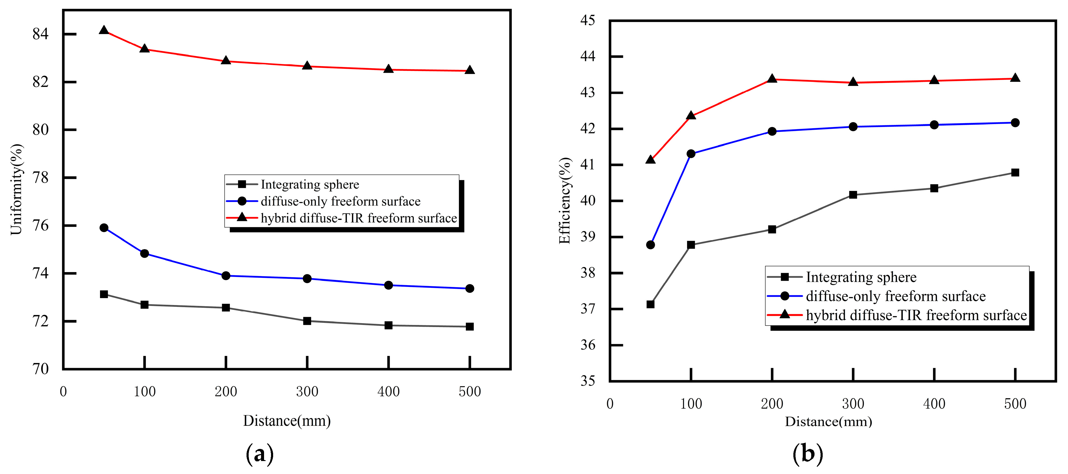 Photonics 12 01025 g010