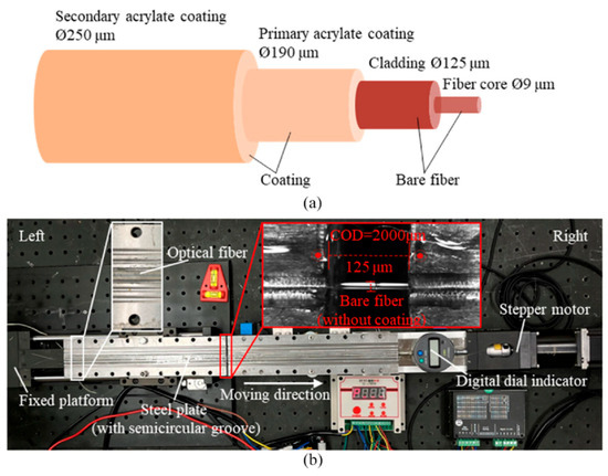 Application Prospects of Optical Fiber Sensing Technology in Smart ...