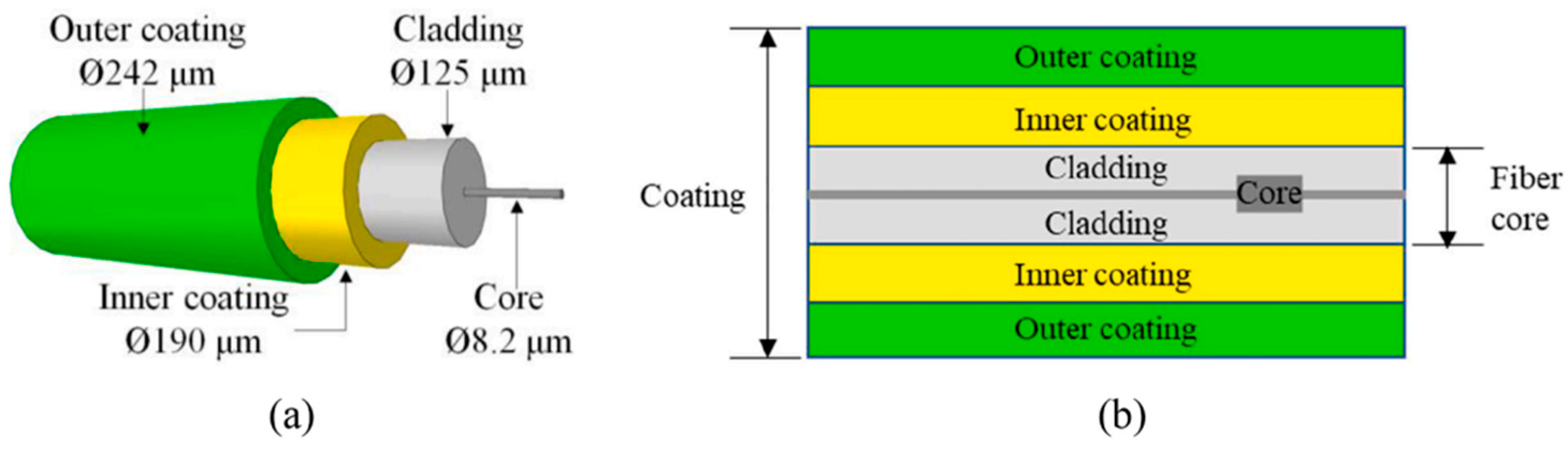 Photonics 12 01026 g007