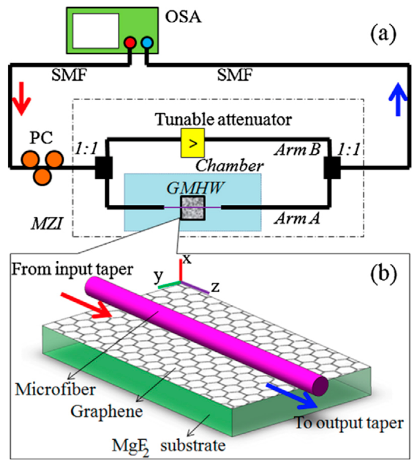 Photonics 12 01026 g008