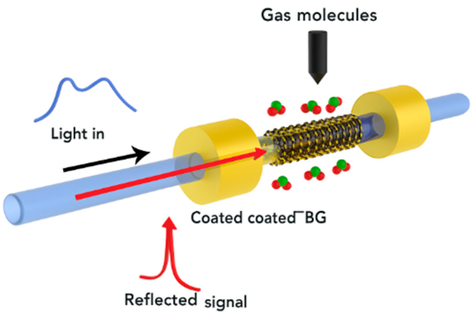 Photonics 12 01026 g012