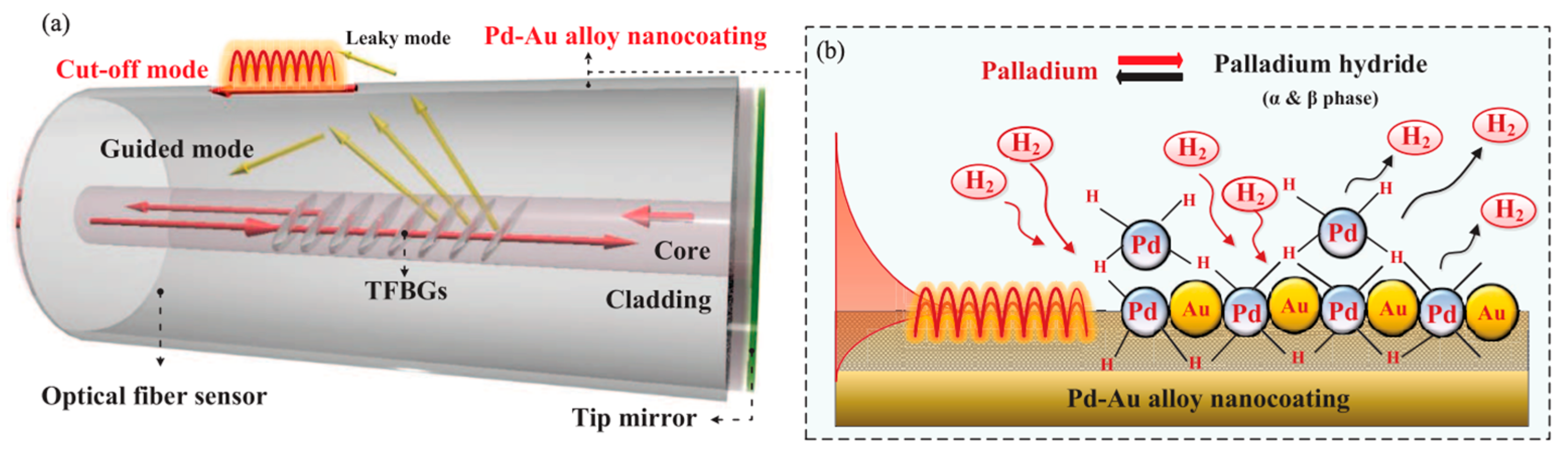 Photonics 12 01026 g013