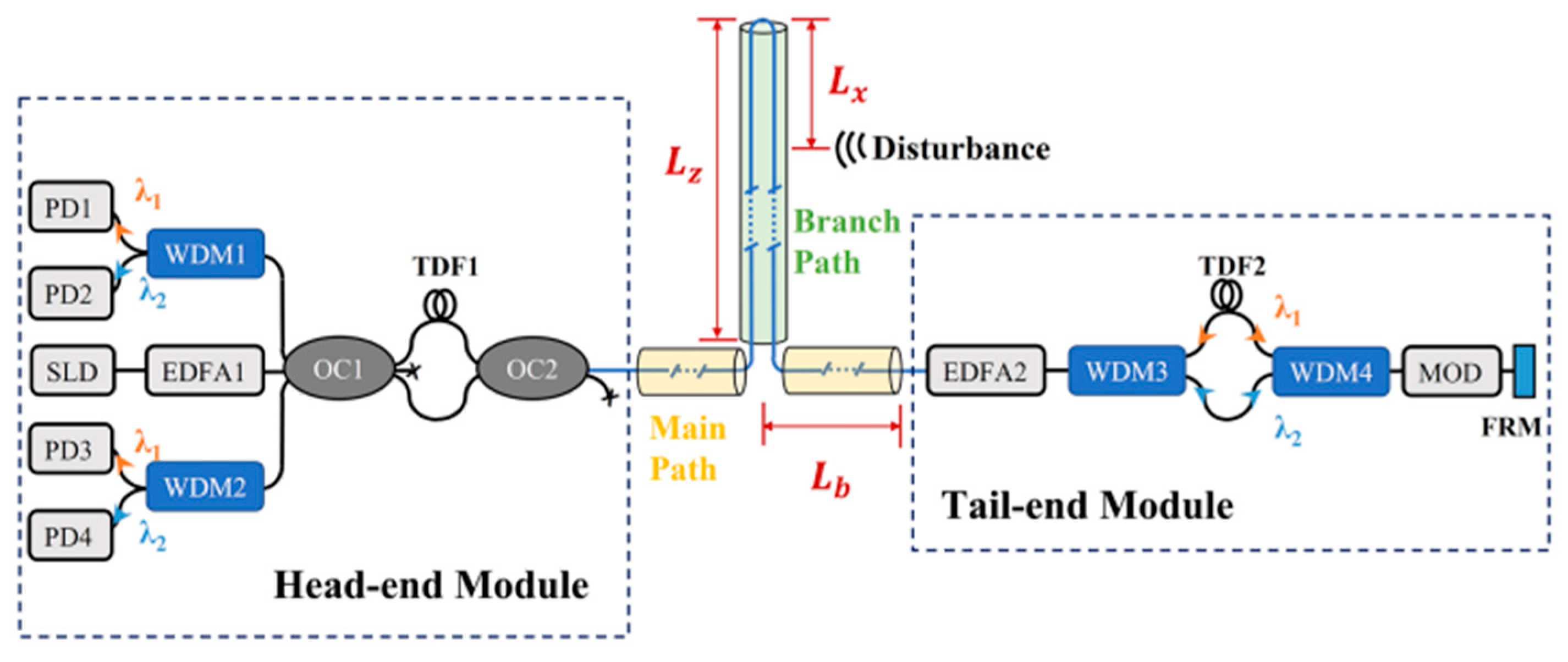 Photonics 12 01026 g018